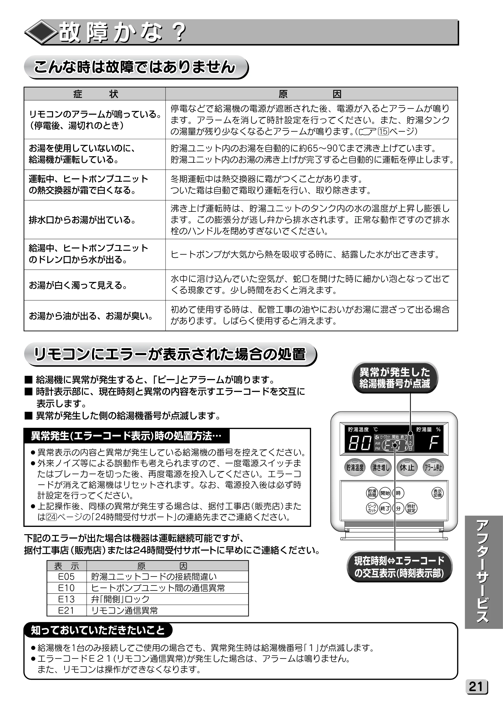 日立 RHK-15VGP 取扱説明書 — 故障かな？ — 原本ページ — 21ページ