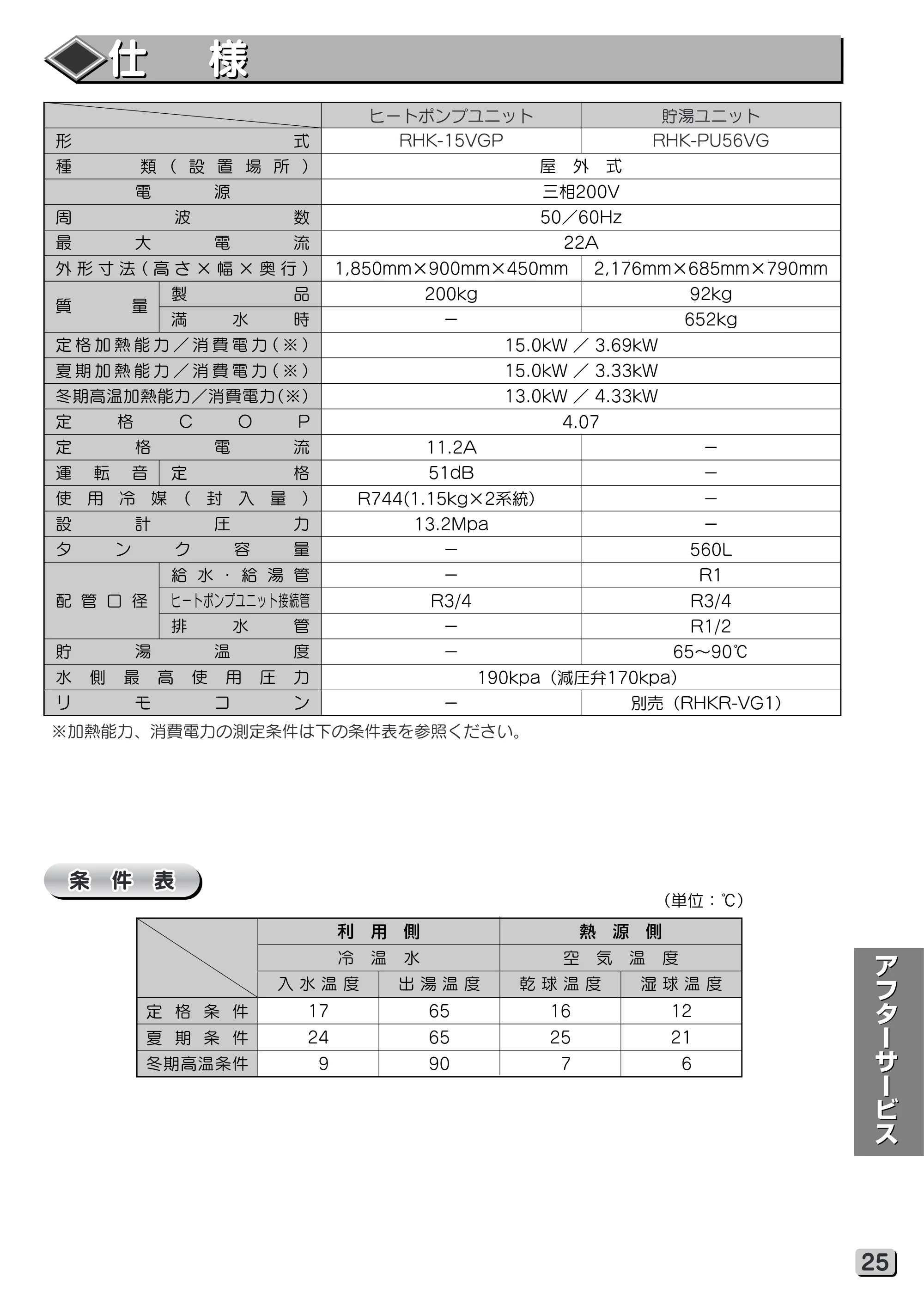 日立 RHK-15VGP 取扱説明書 — 仕 様 — 原本ページ — 25ページ