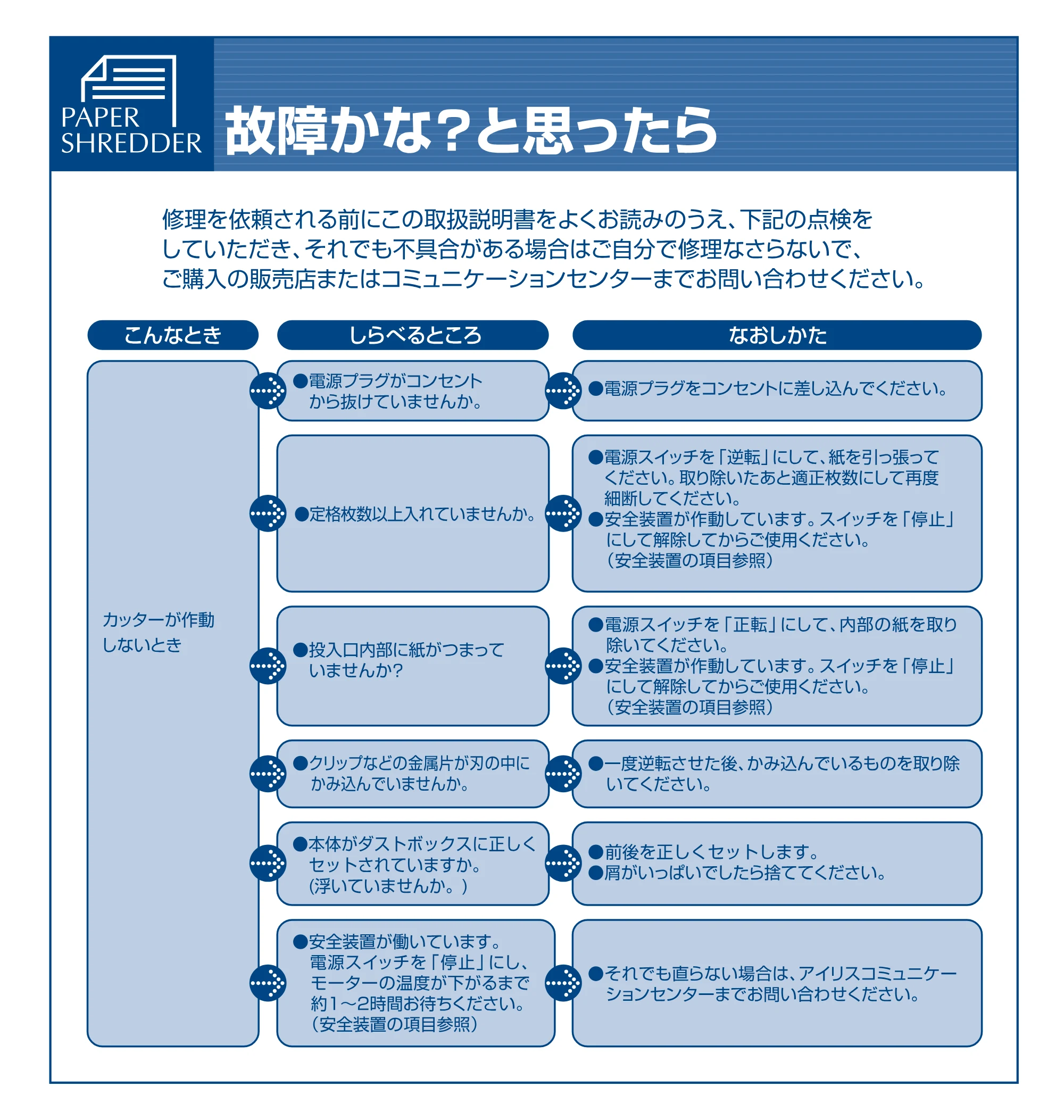 アイリスオーヤマ ペーパーシュレッダー P5E 取扱説明書 — 原本ページ — 7ページ