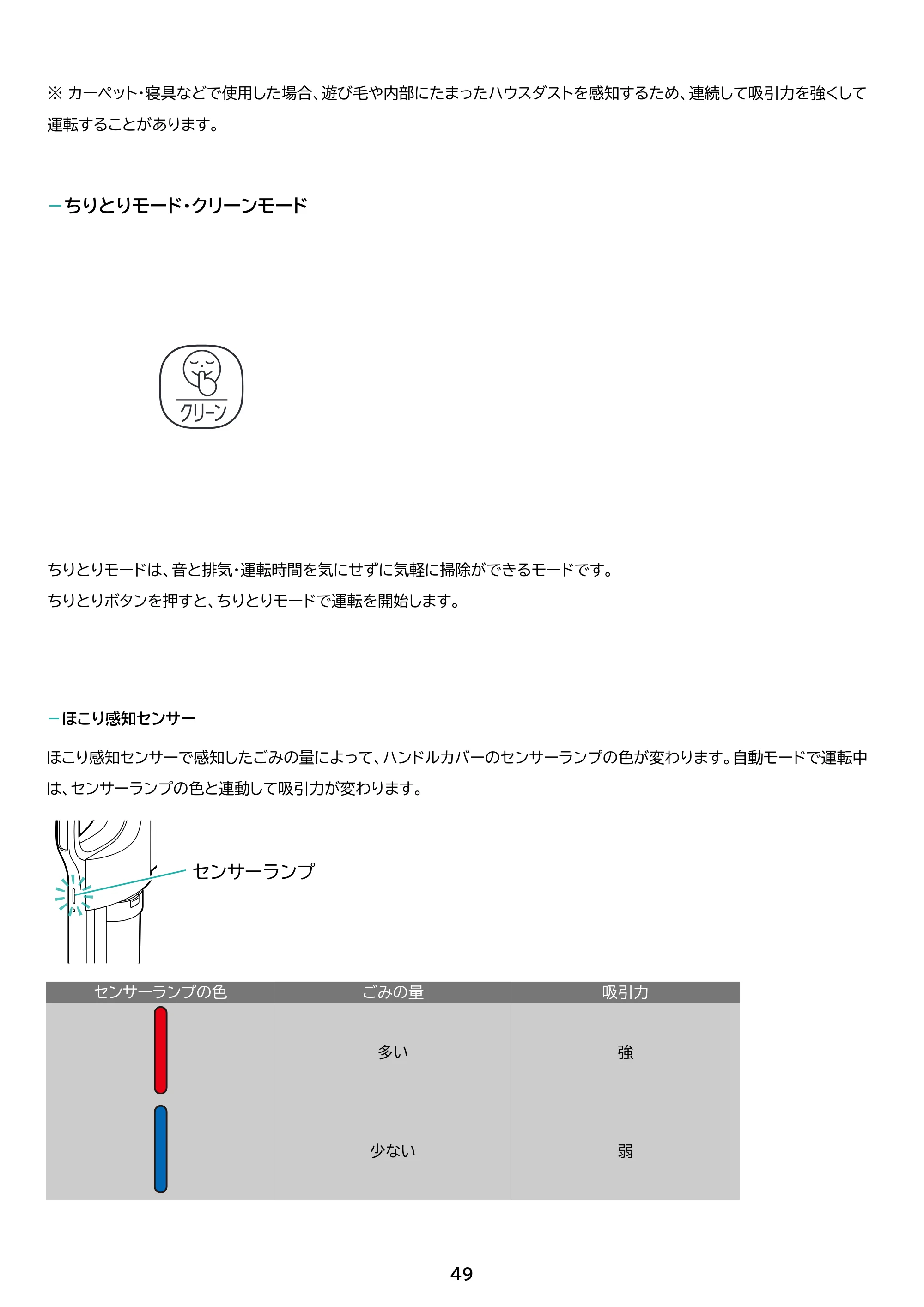 アイリスオーヤマ SCD-S1P 取扱説明書 — 原本ページ — 49ページ