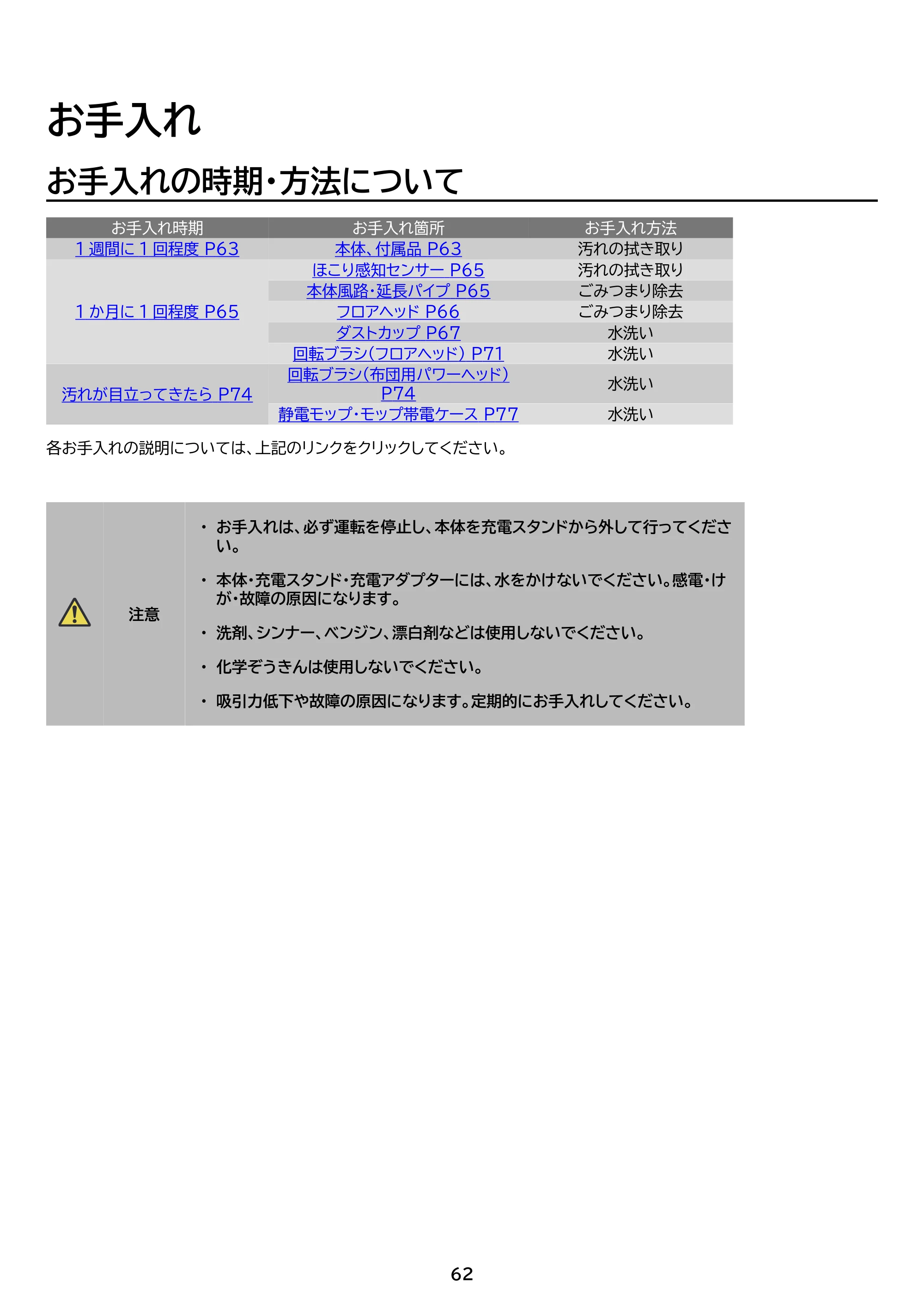 アイリスオーヤマ SCD-S1P 取扱説明書 — 原本ページ — 62ページ