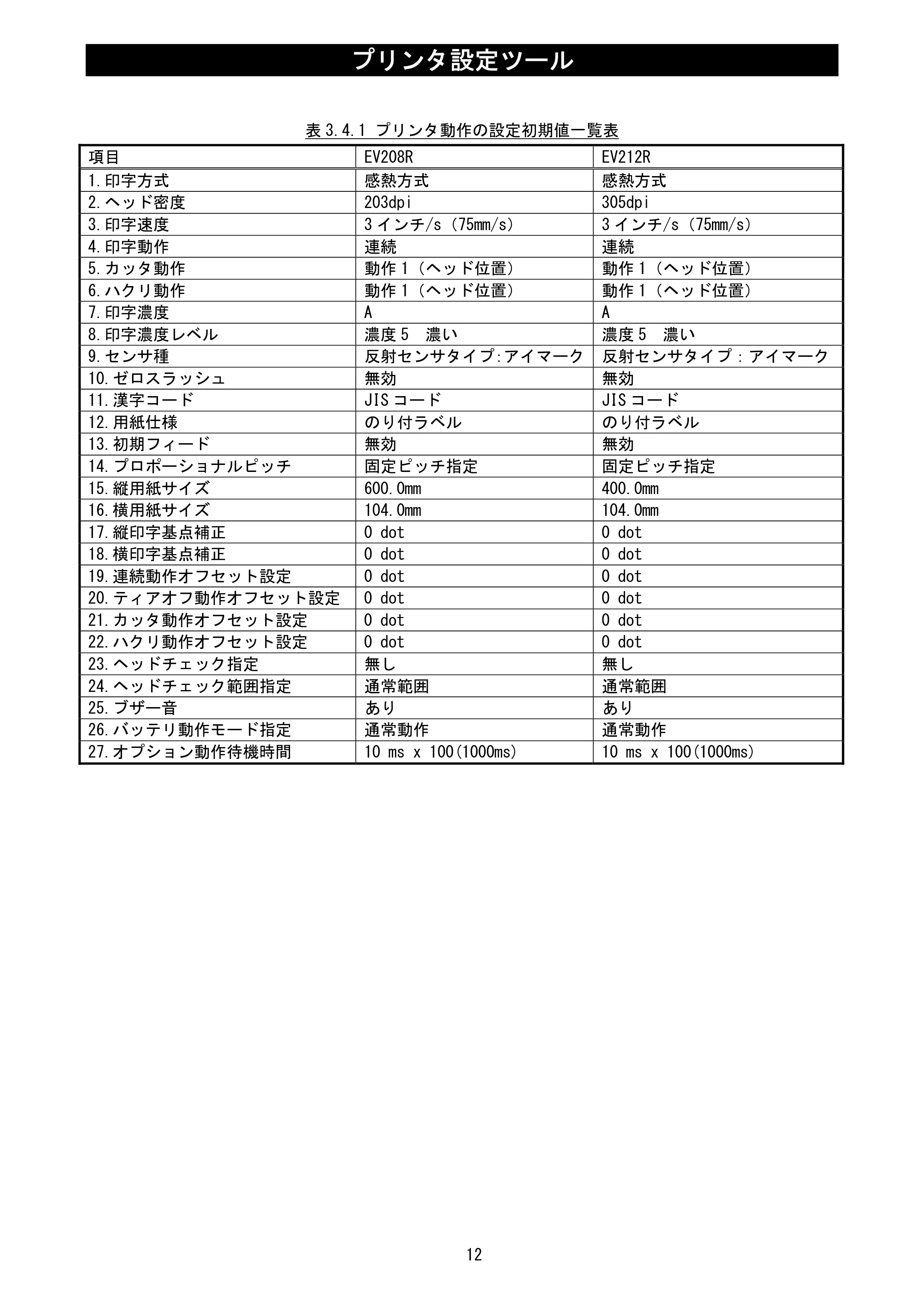 サトー Et Vie(エヴィ)シリーズ / t Vie(エヴィ)シリーズ プリンタ設定ツール説明書（第5版） — 原本ページ — 14ページ