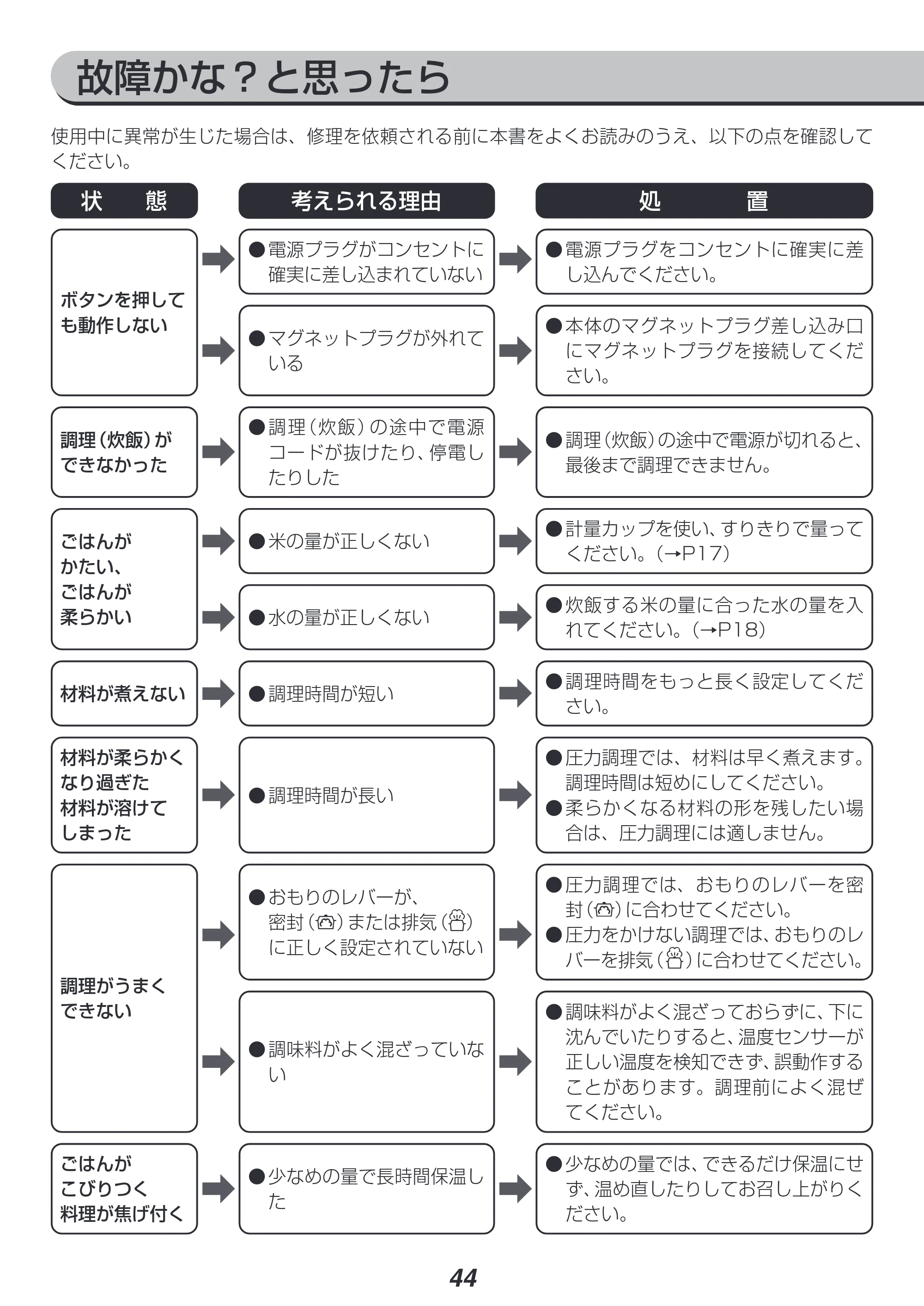 アイリスオーヤマ KPC-MA4 取扱説明書 — 原本ページ — 44ページ