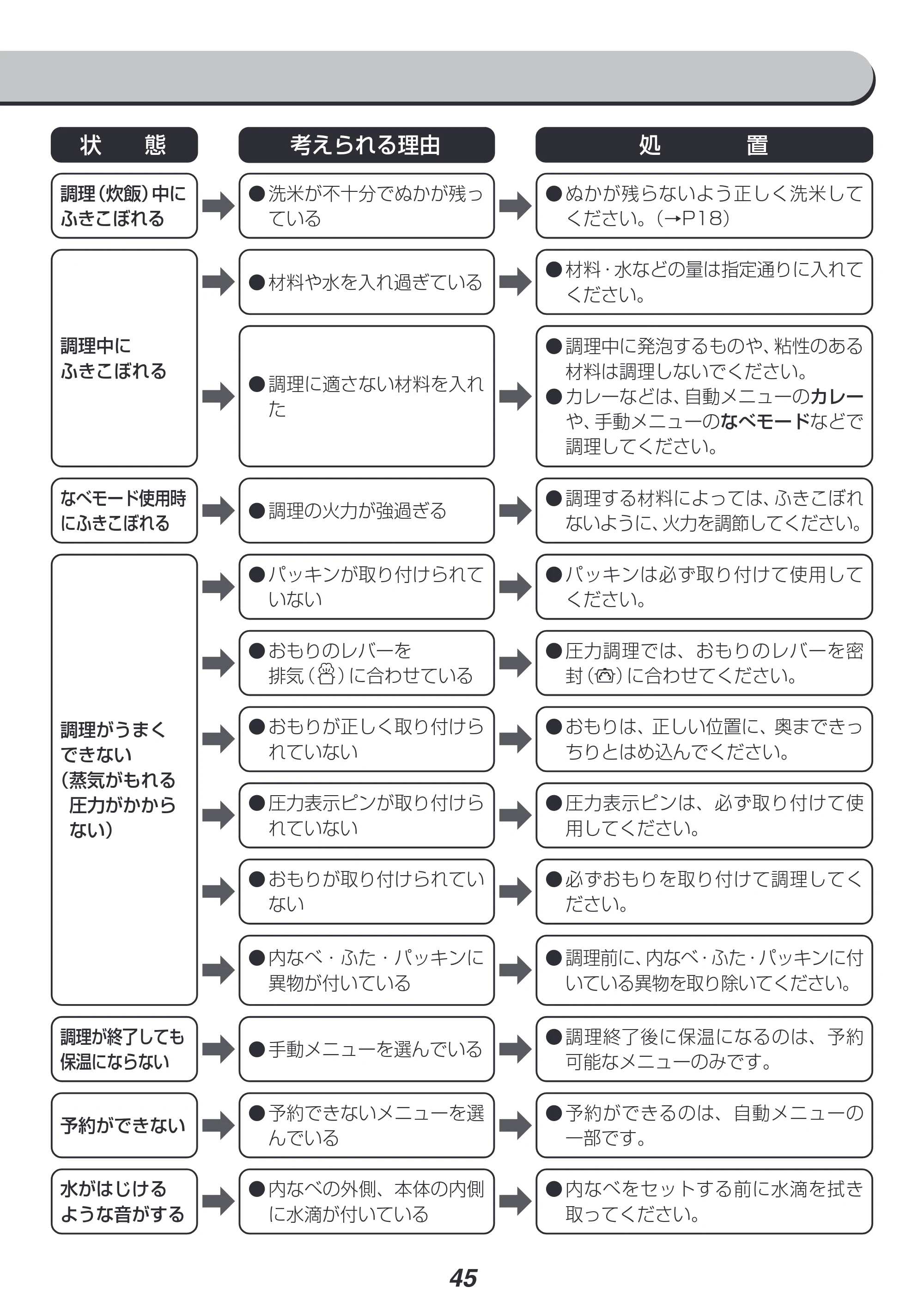 アイリスオーヤマ KPC-MA4 取扱説明書 — 原本ページ — 45ページ