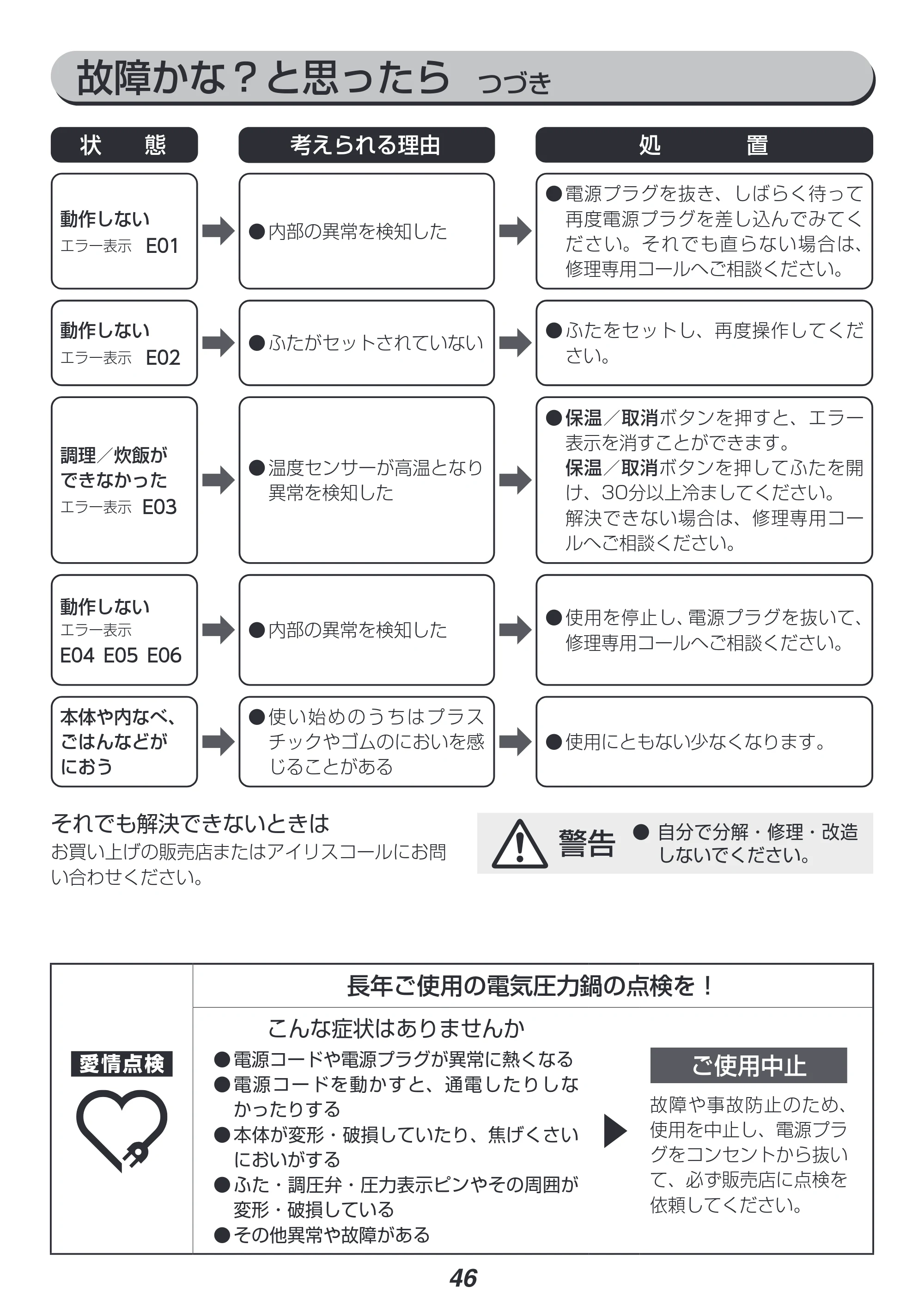アイリスオーヤマ KPC-MA4 取扱説明書 — 原本ページ — 46ページ