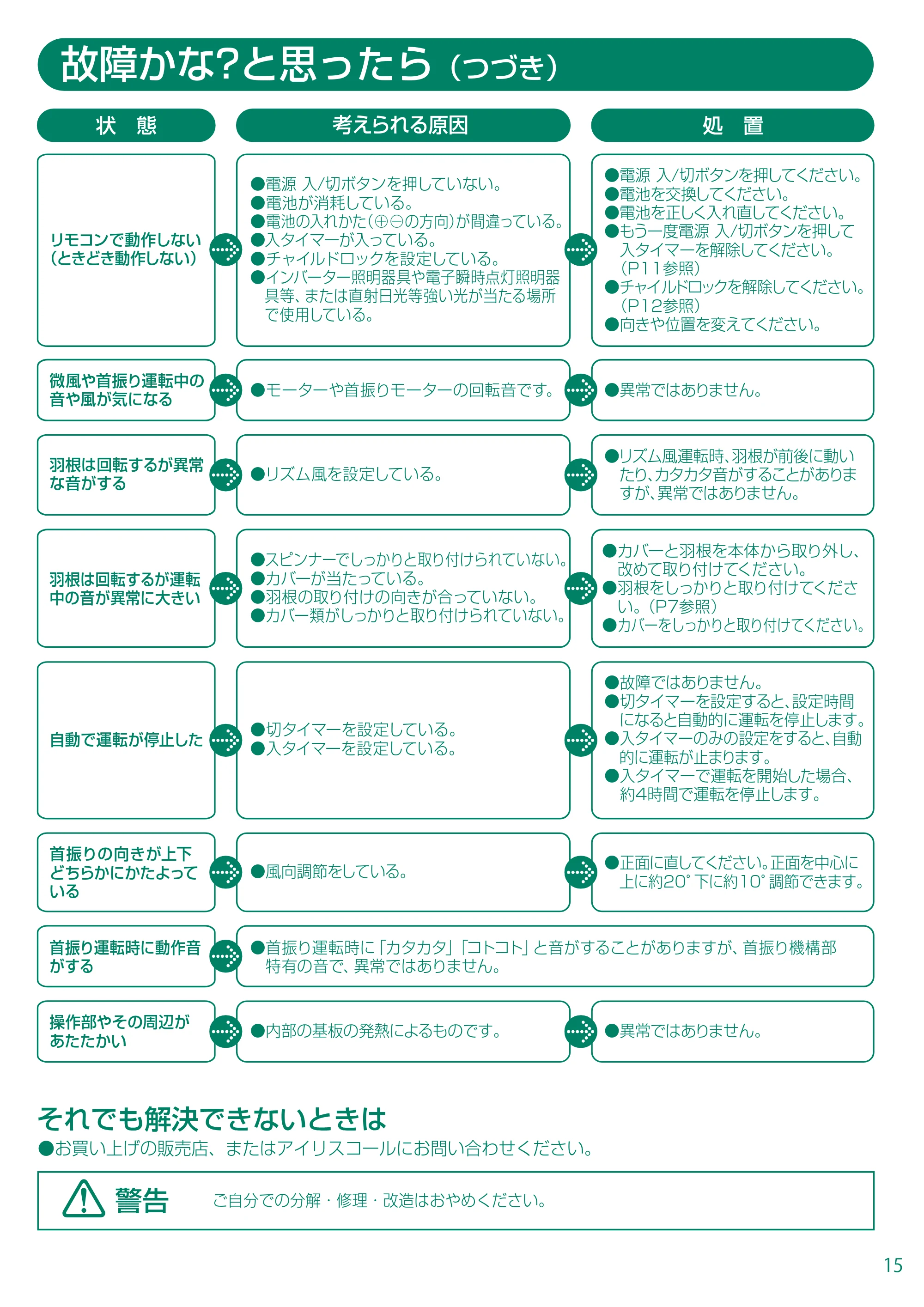 アイリスオーヤマ EFB-32DHR-20 取扱説明書 — EFB-32DHR20_15.pdf — 原本ページ — 15ページ