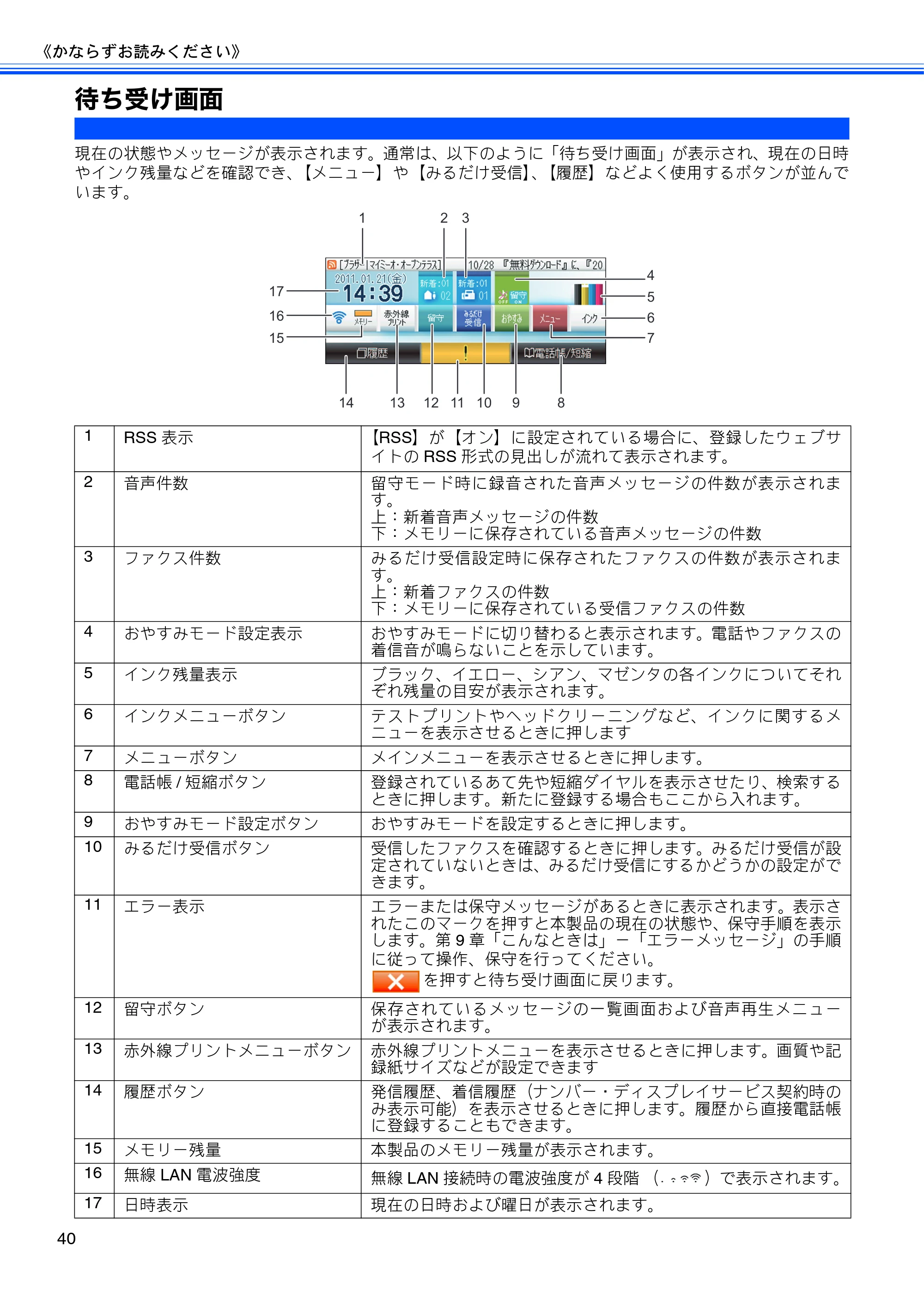 ブラザー MFC-J950DN / MFC-J950DWN ユーザーズガイド ～基本編～ — 待ち受け画面 — 原本ページ — 42ページ
