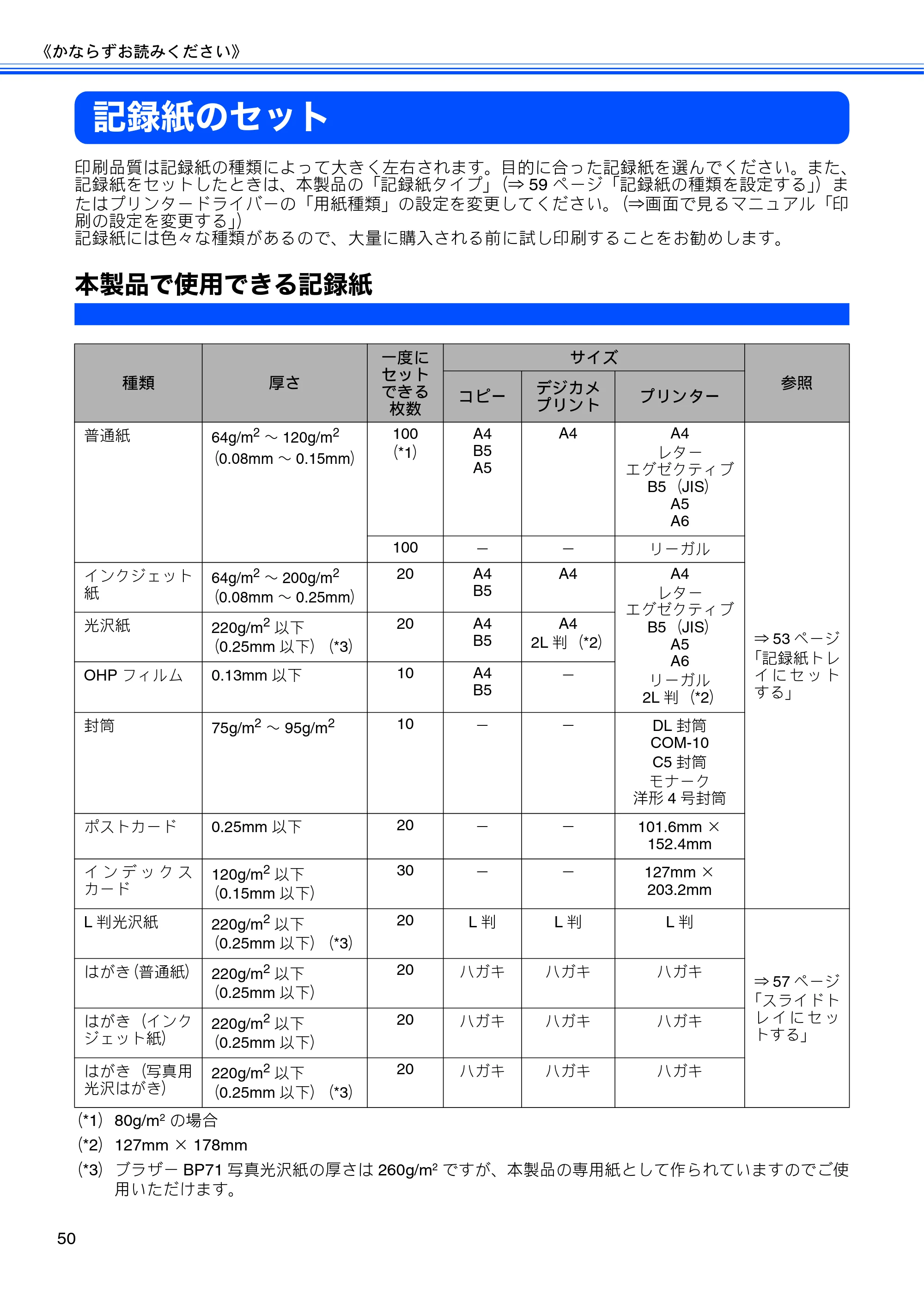 ブラザー MFC-J950DN / MFC-J950DWN ユーザーズガイド ～基本編～ — 記録紙のセット — 原本ページ — 52ページ