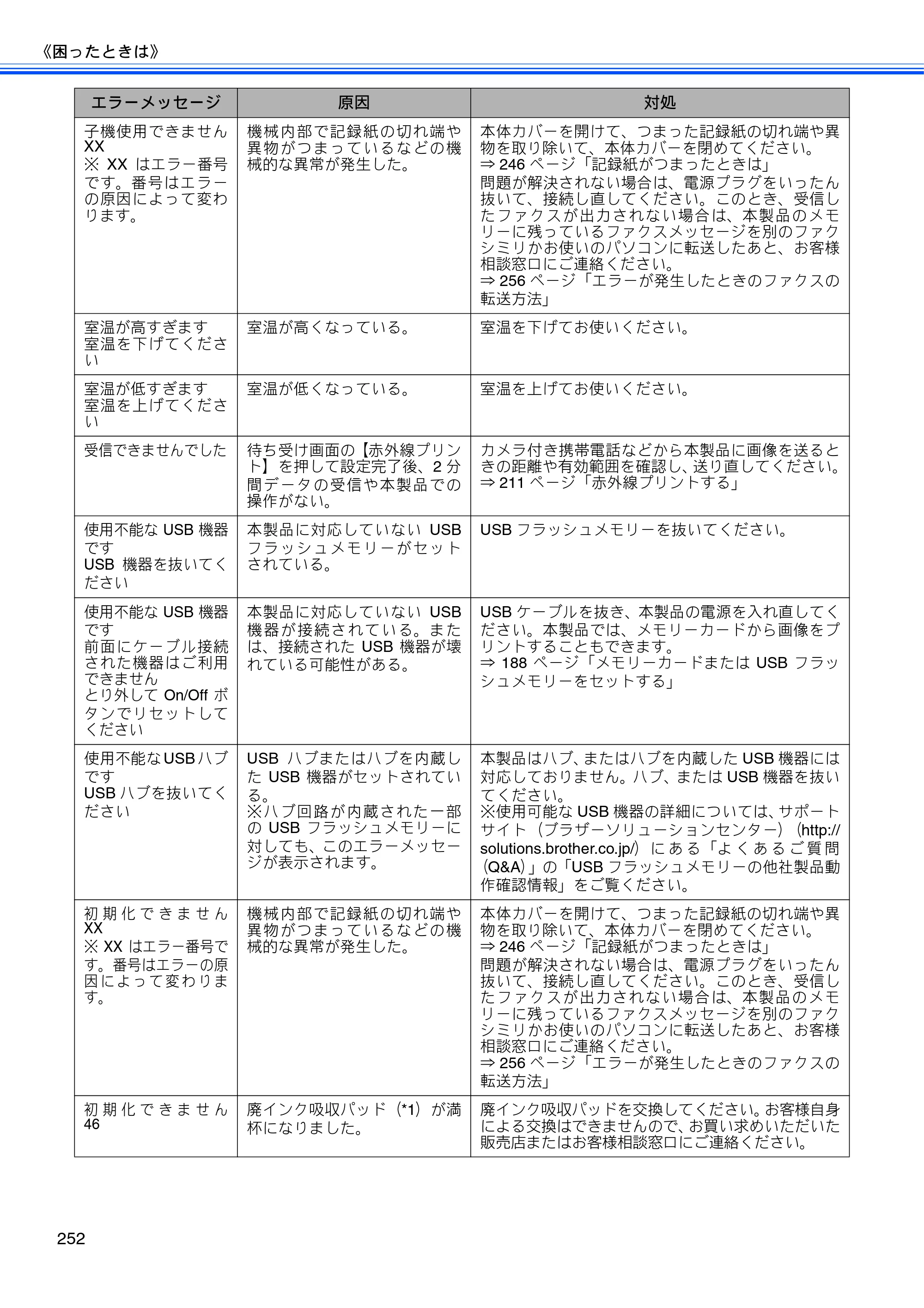 ブラザー MFC-J950DN / MFC-J950DWN ユーザーズガイド ～基本編～ — 原本ページ — 254ページ