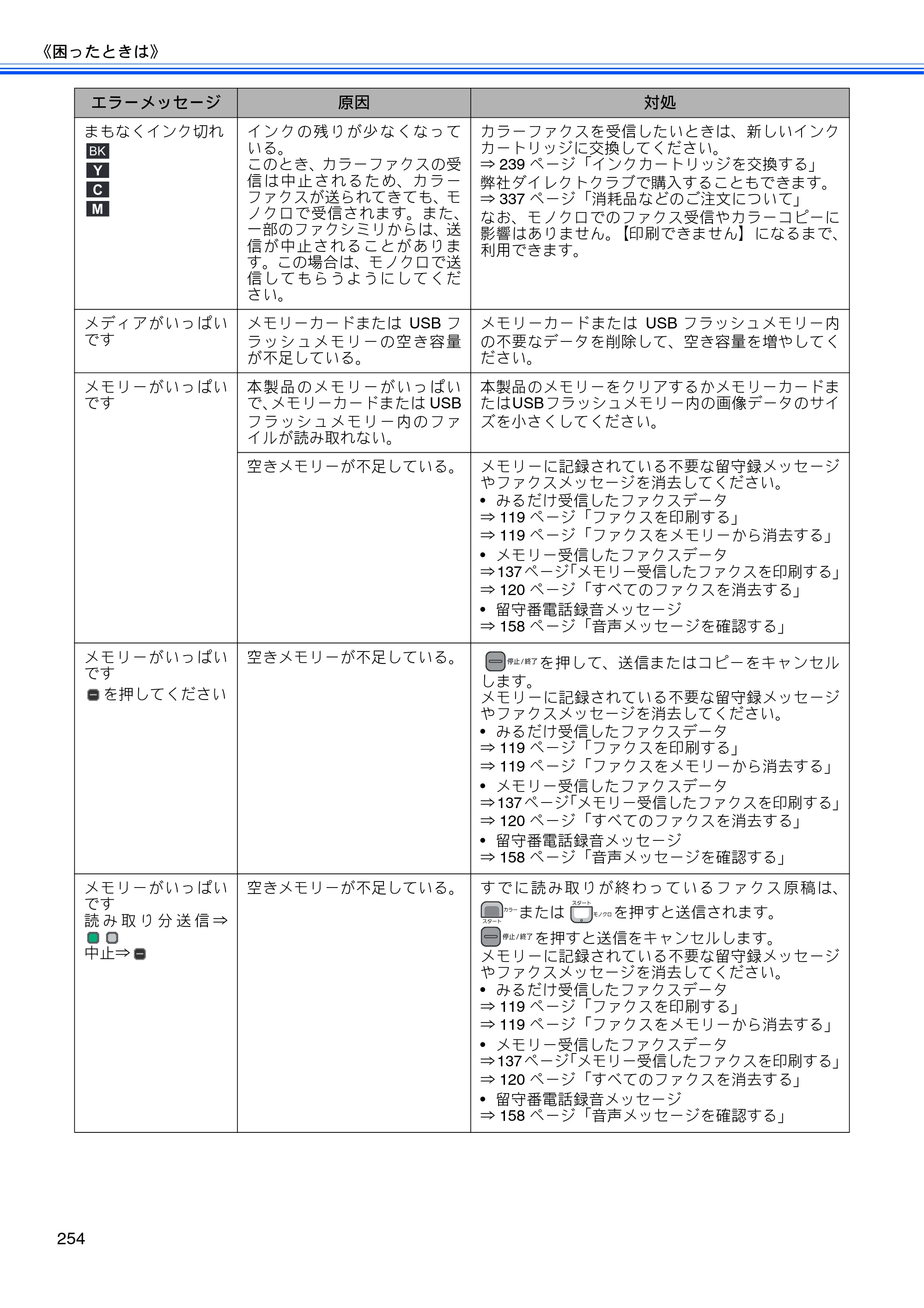 ブラザー MFC-J950DN / MFC-J950DWN ユーザーズガイド ～基本編～ — 原本ページ — 256ページ