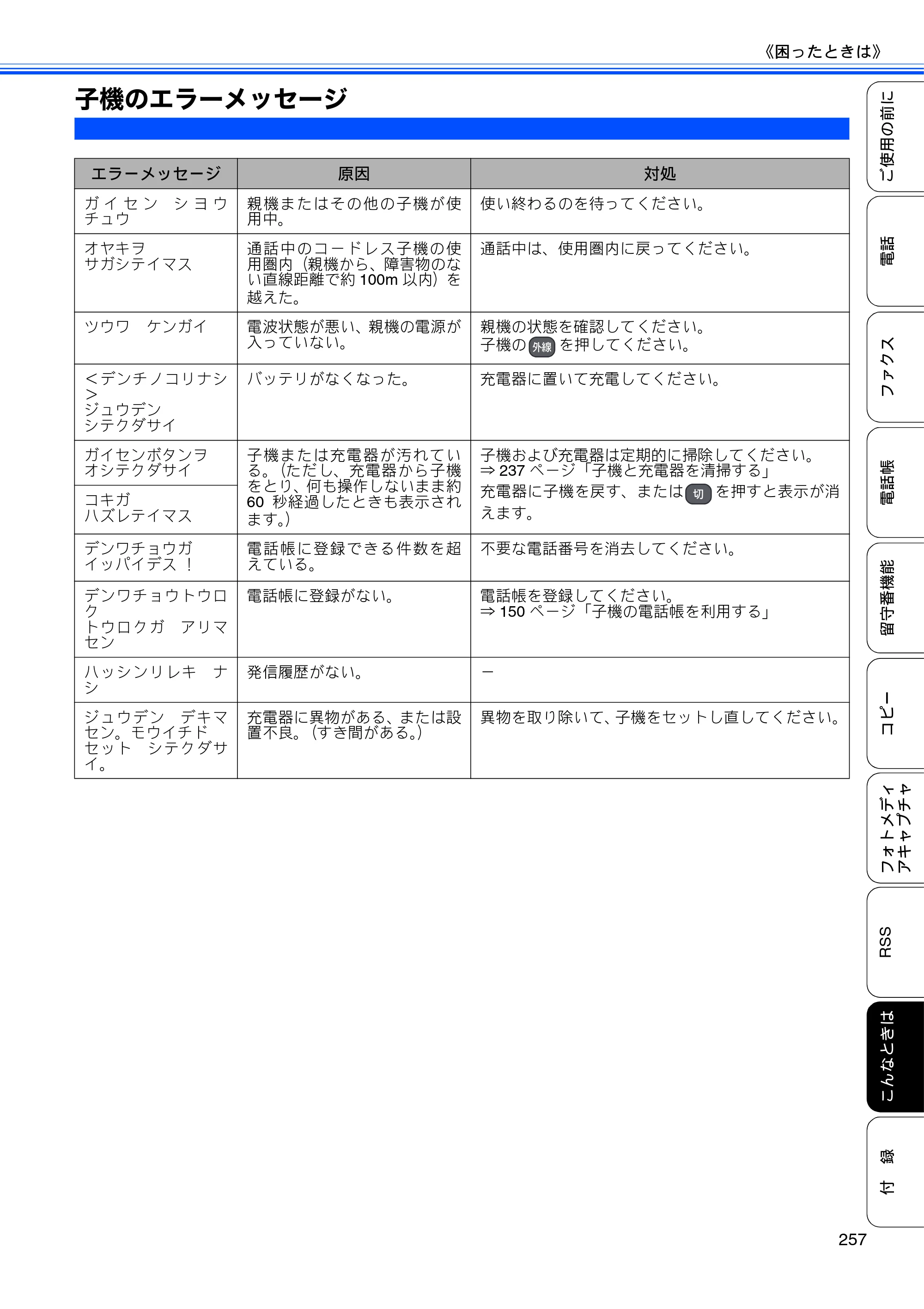 ブラザー MFC-J950DN / MFC-J950DWN ユーザーズガイド ～基本編～ — 子機のエラーメッセージ — 原本ページ — 259ページ