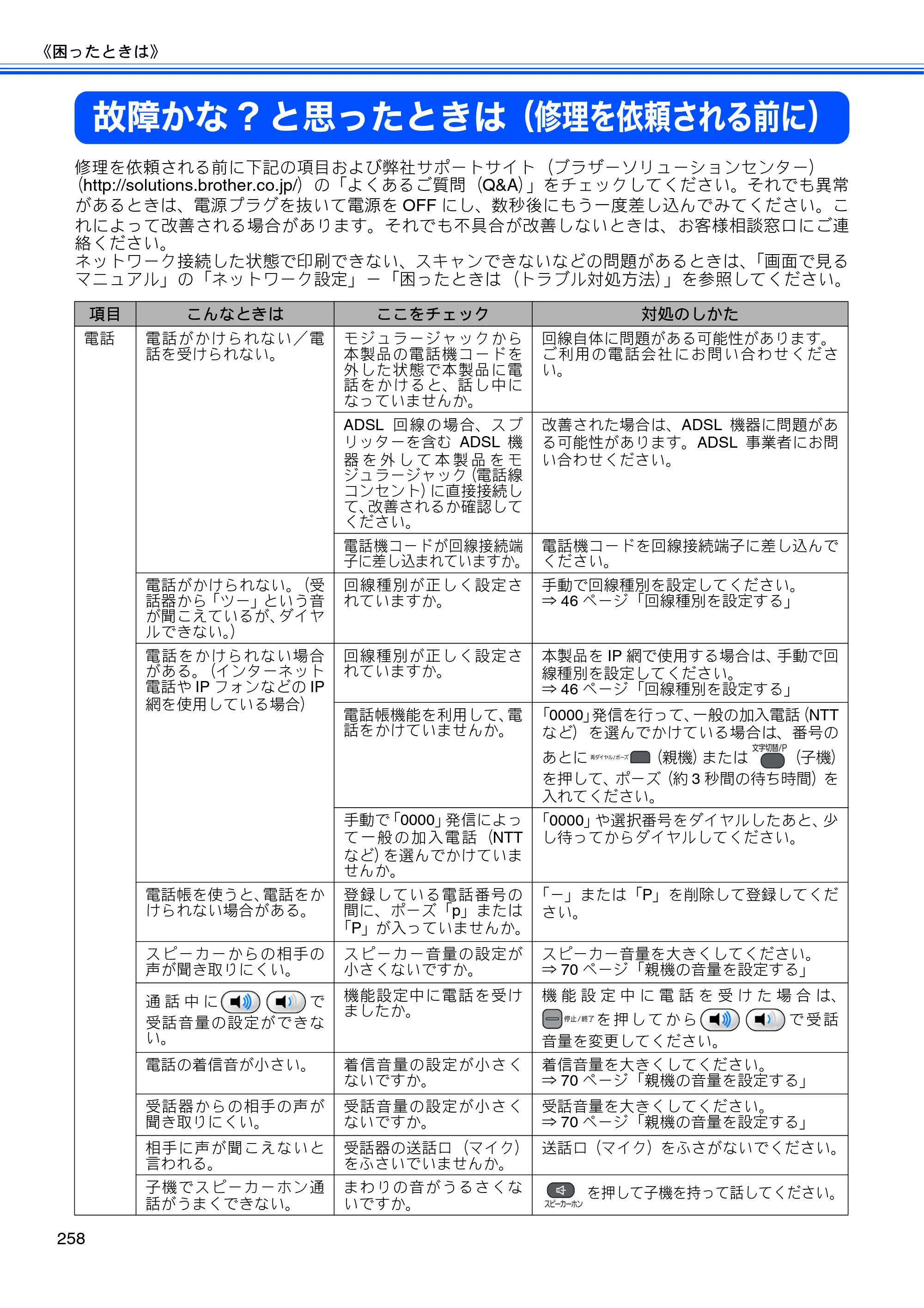 ブラザー MFC-J950DN / MFC-J950DWN ユーザーズガイド ～基本編～ — 故障かな?と思ったときは（修理を依頼される前に） — 原本ページ — 260ページ