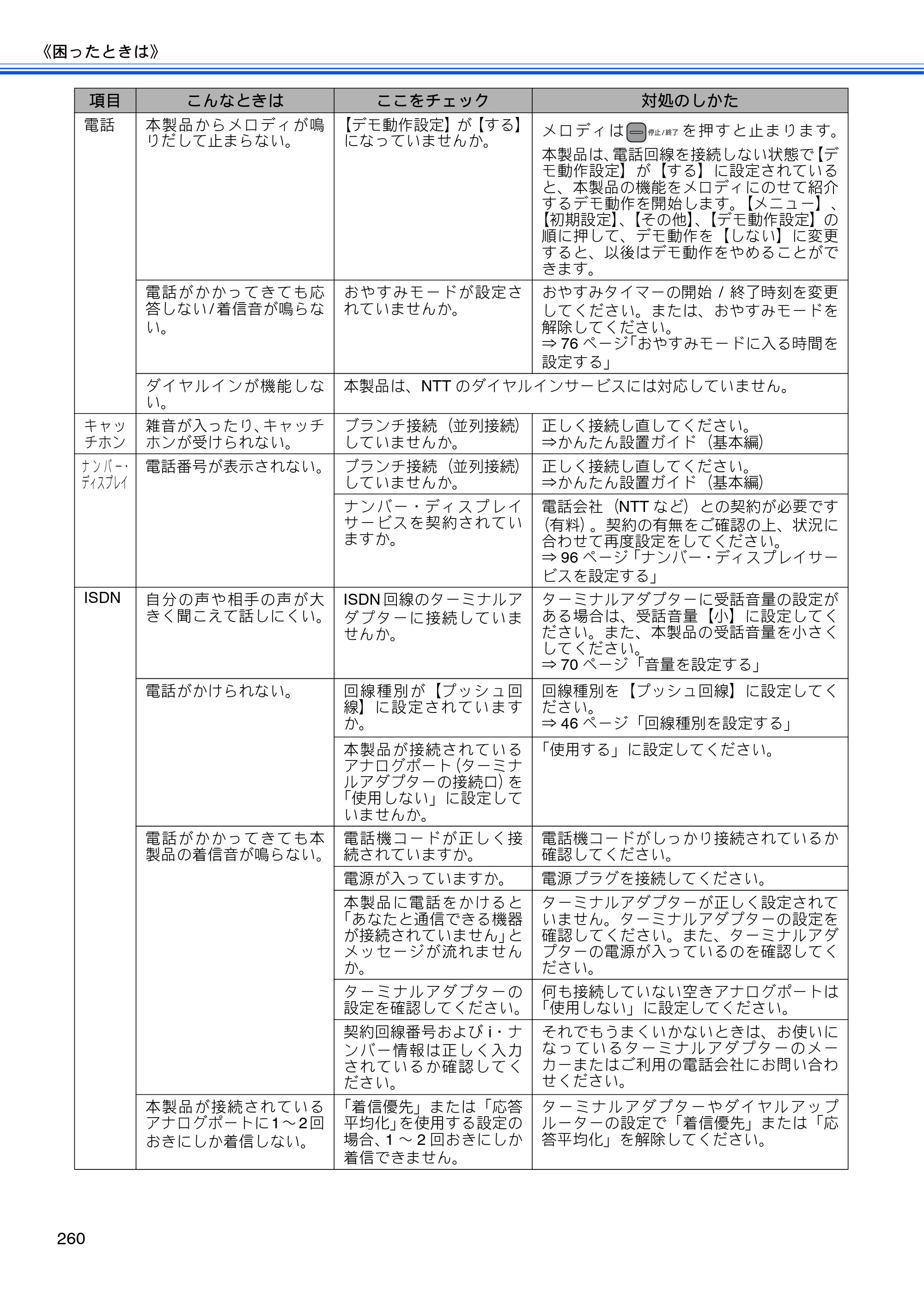 ブラザー MFC-J950DN / MFC-J950DWN ユーザーズガイド ～基本編～ — 原本ページ — 262ページ