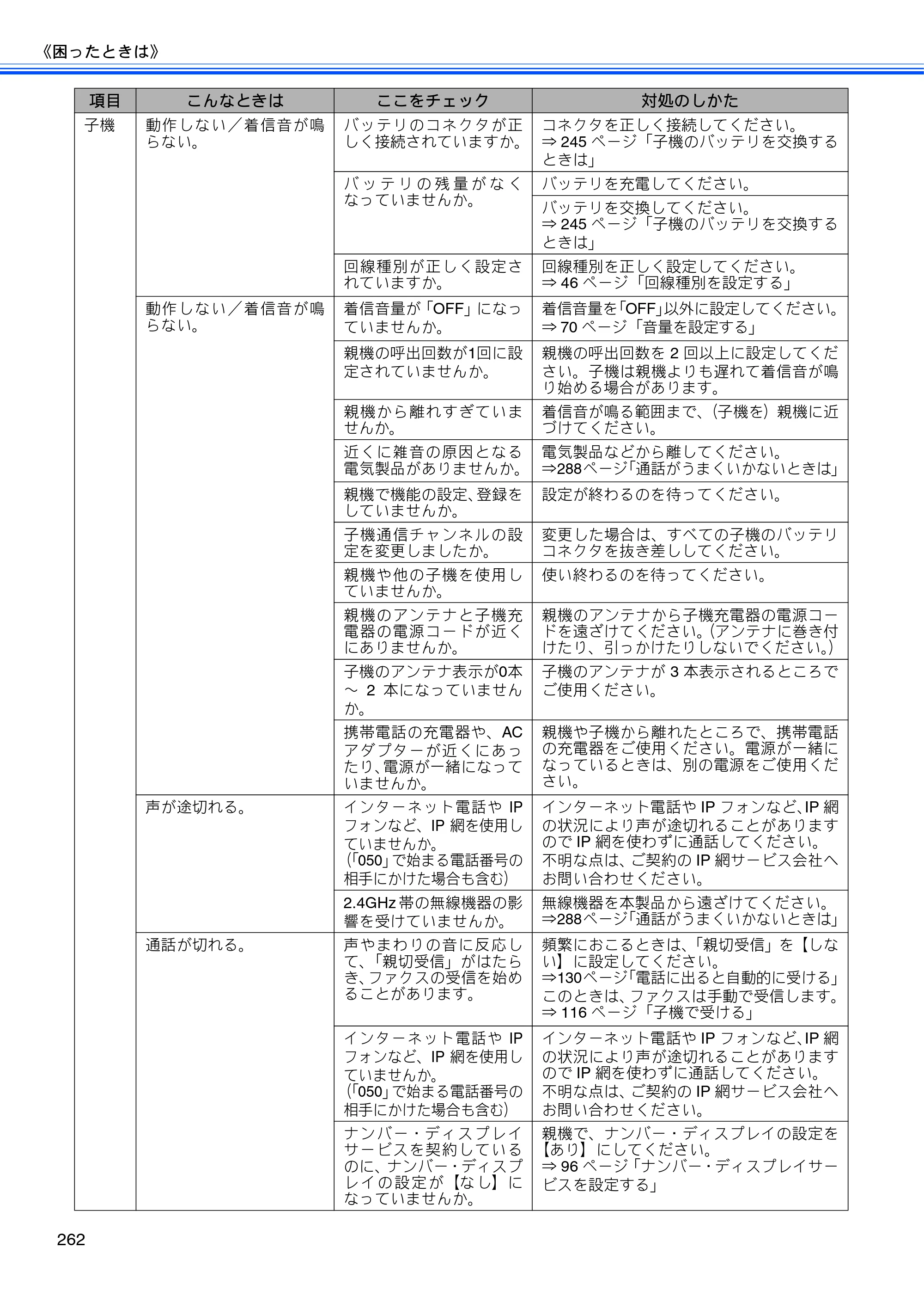 ブラザー MFC-J950DN / MFC-J950DWN ユーザーズガイド ～基本編～ — 原本ページ — 264ページ