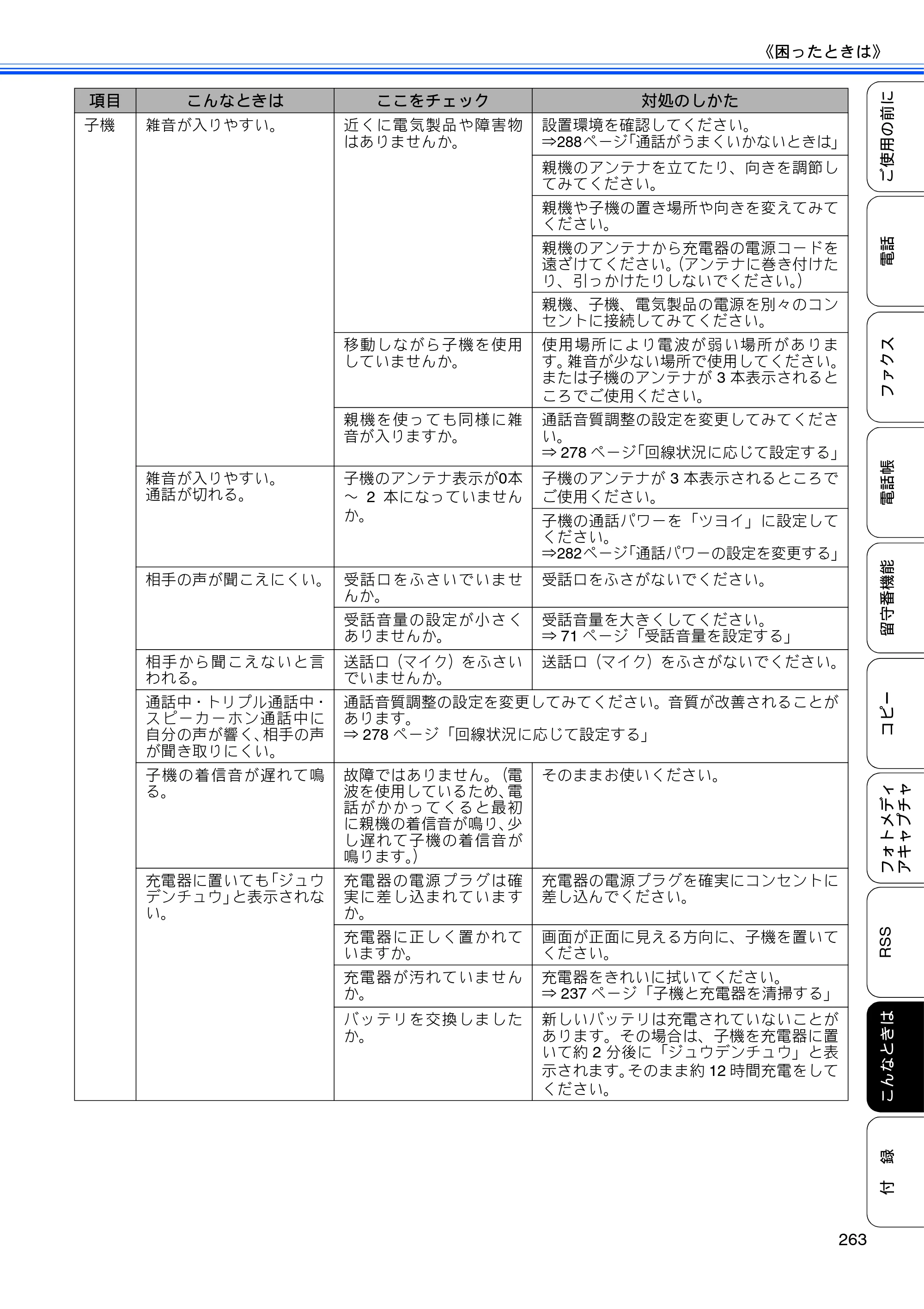 ブラザー MFC-J950DN / MFC-J950DWN ユーザーズガイド ～基本編～ — 原本ページ — 265ページ