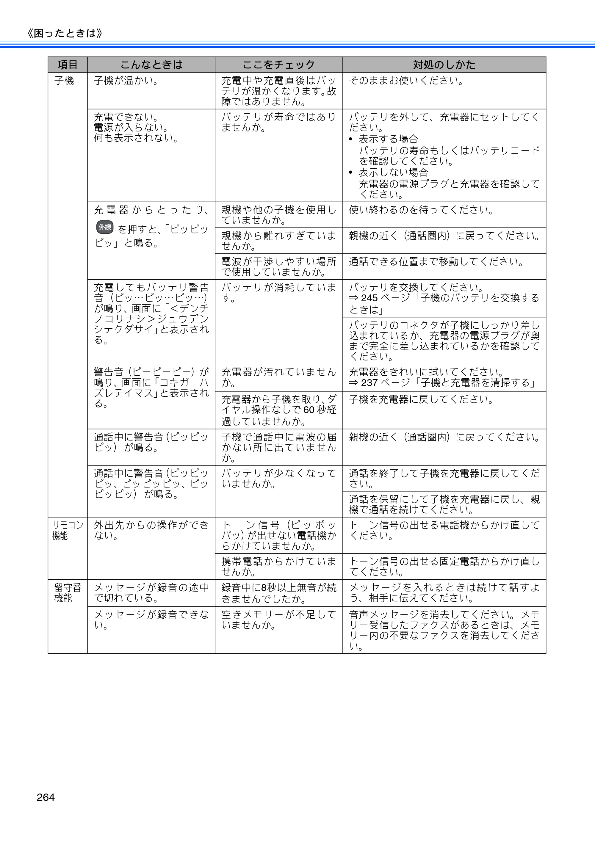 ブラザー MFC-J950DN / MFC-J950DWN ユーザーズガイド ～基本編～ — 原本ページ — 266ページ