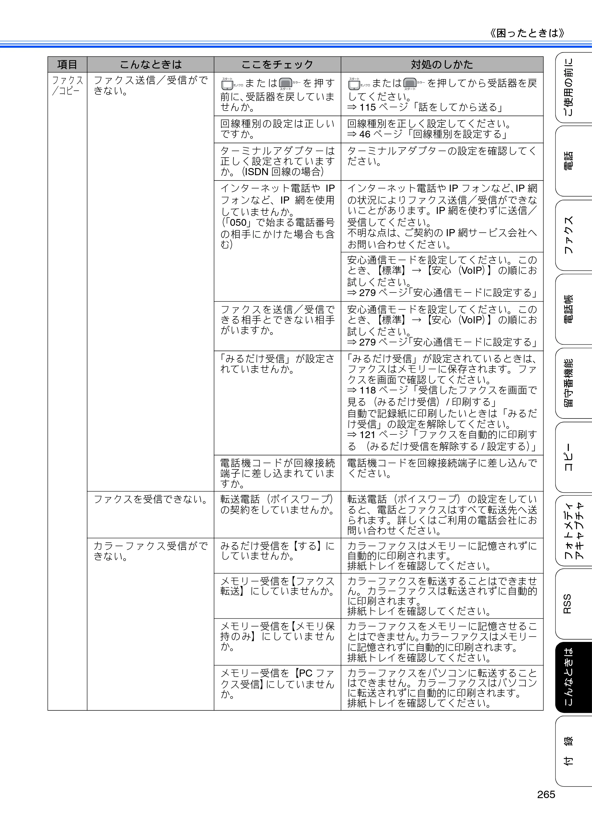 ブラザー MFC-J950DN / MFC-J950DWN ユーザーズガイド ～基本編～ — 原本ページ — 267ページ
