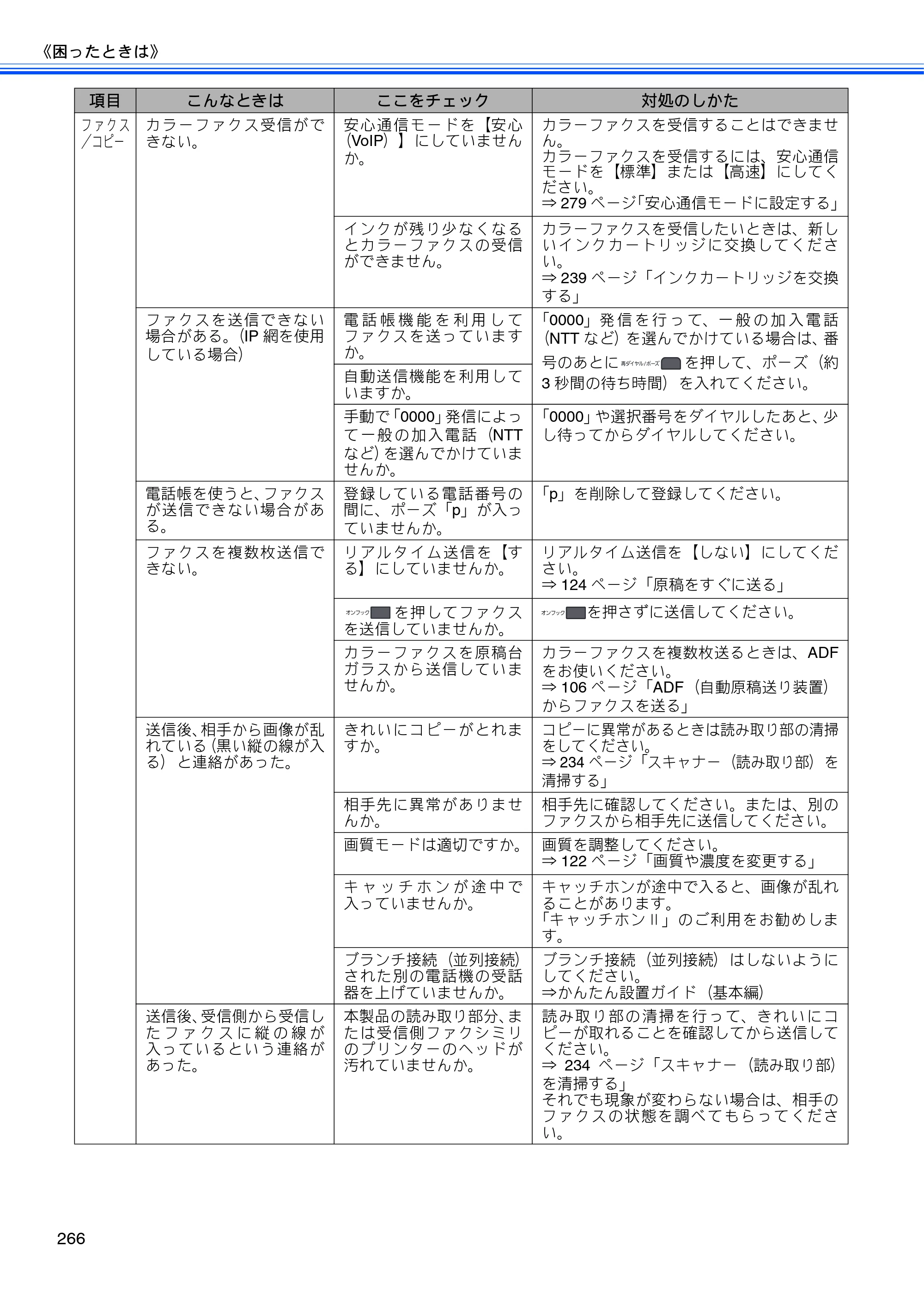 ブラザー MFC-J950DN / MFC-J950DWN ユーザーズガイド ～基本編～ — 原本ページ — 268ページ