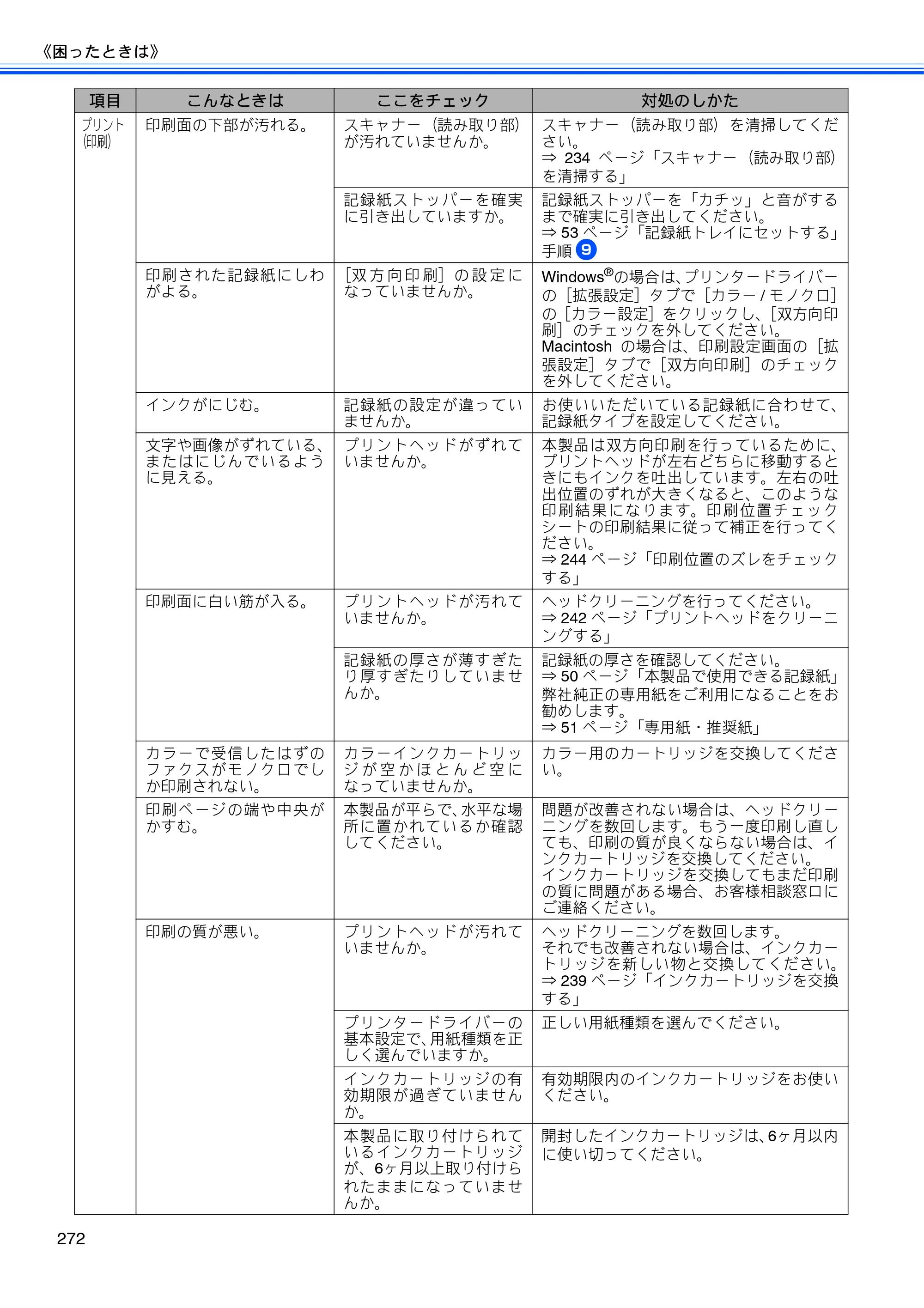 ブラザー MFC-J950DN / MFC-J950DWN ユーザーズガイド ～基本編～ — 原本ページ — 274ページ