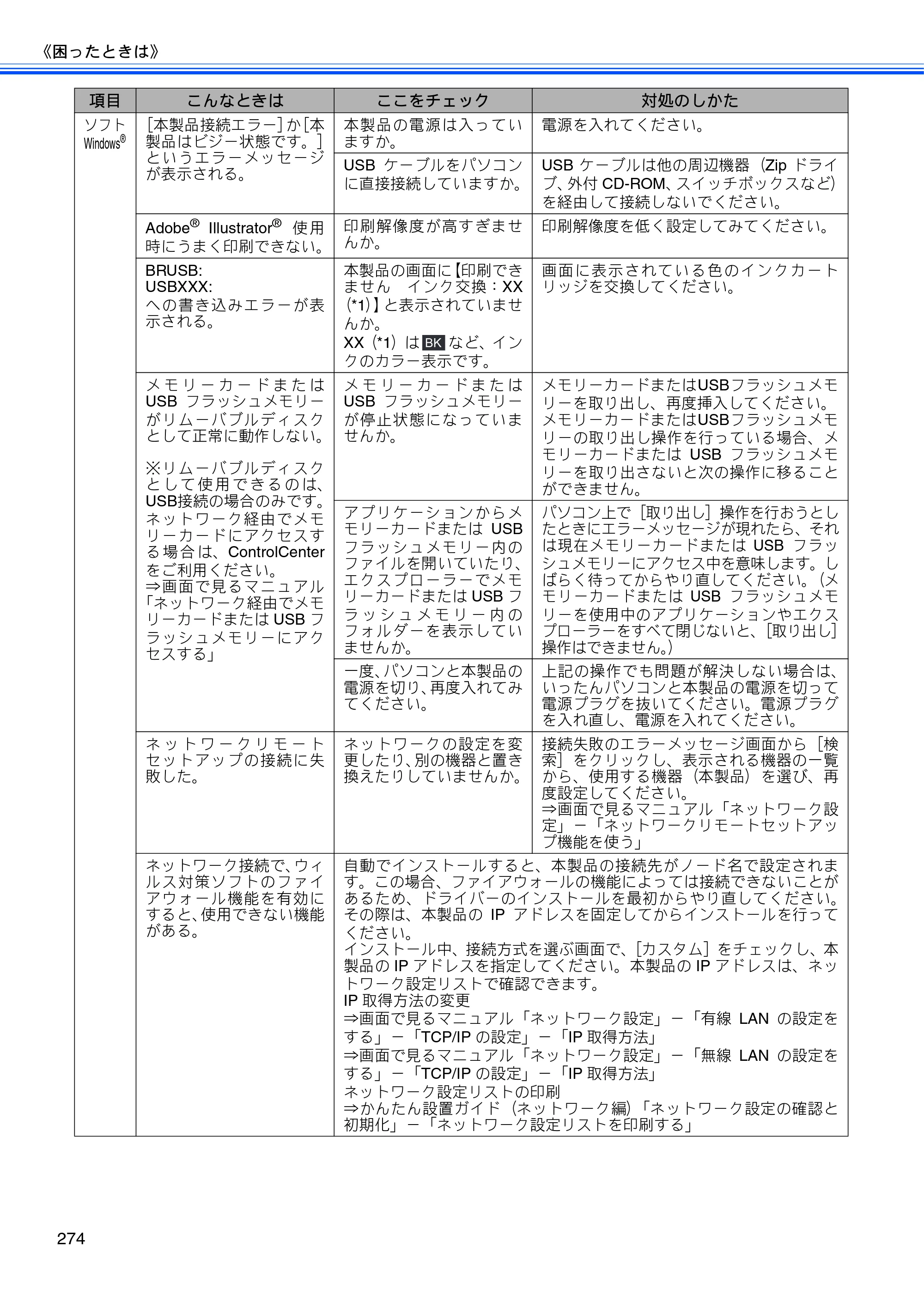ブラザー MFC-J950DN / MFC-J950DWN ユーザーズガイド ～基本編～ — 原本ページ — 276ページ