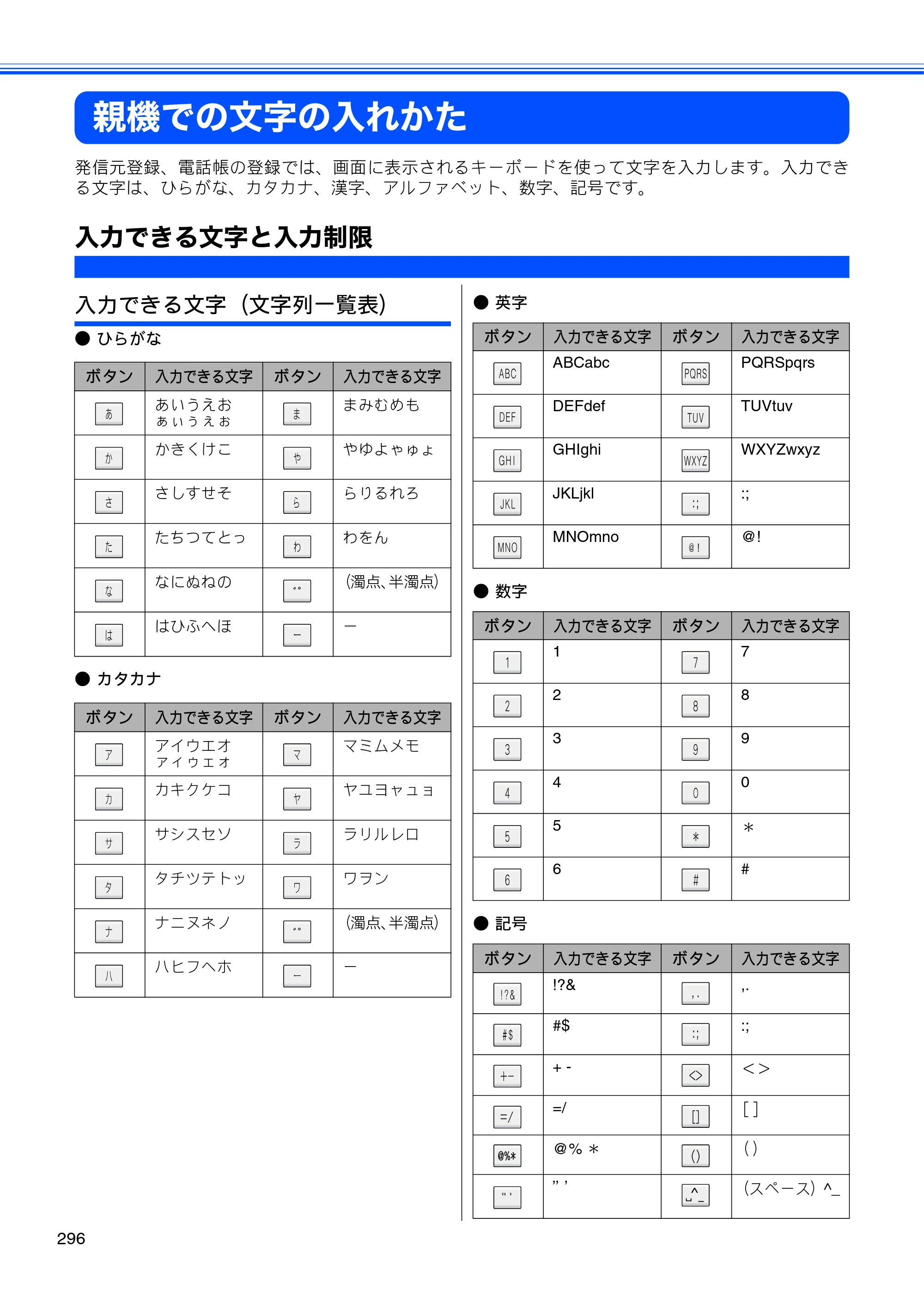 ブラザー MFC-J950DN / MFC-J950DWN ユーザーズガイド ～基本編～ — 親機での文字の入れかた — 原本ページ — 298ページ