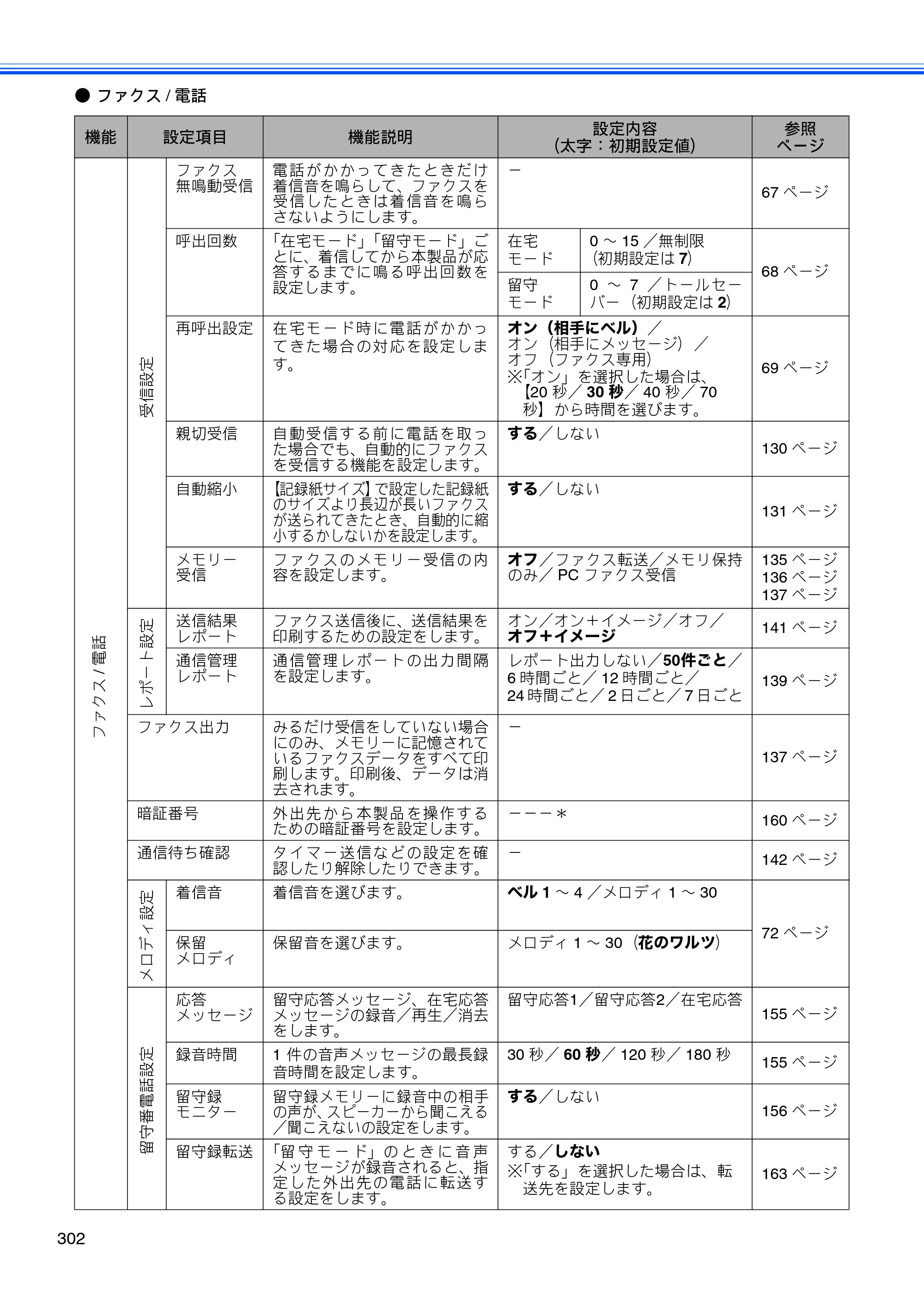 ブラザー MFC-J950DN / MFC-J950DWN ユーザーズガイド ～基本編～ — 原本ページ — 304ページ