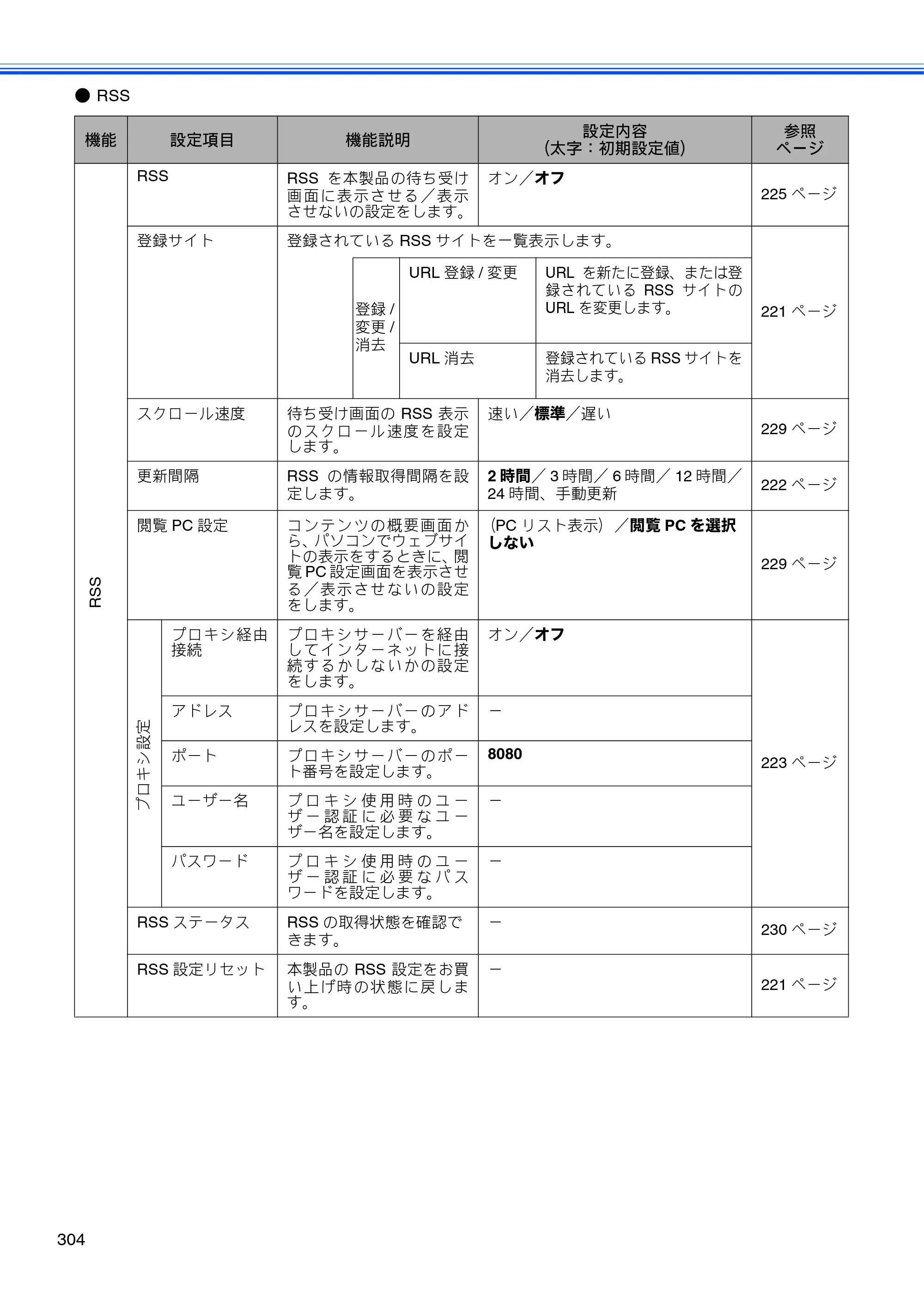 ブラザー MFC-J950DN / MFC-J950DWN ユーザーズガイド ～基本編～ — 原本ページ — 306ページ