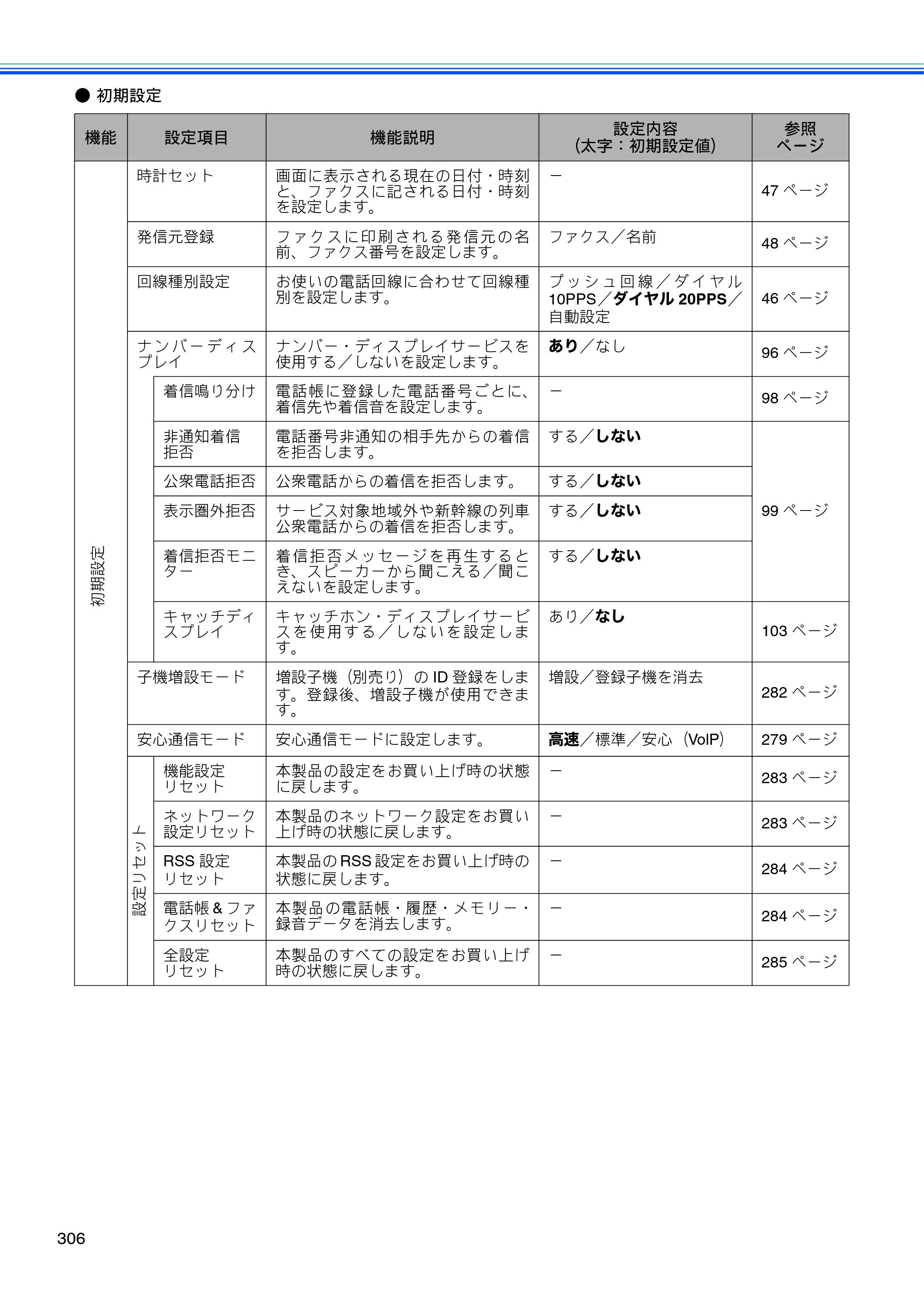 ブラザー MFC-J950DN / MFC-J950DWN ユーザーズガイド ～基本編～ — 原本ページ — 308ページ