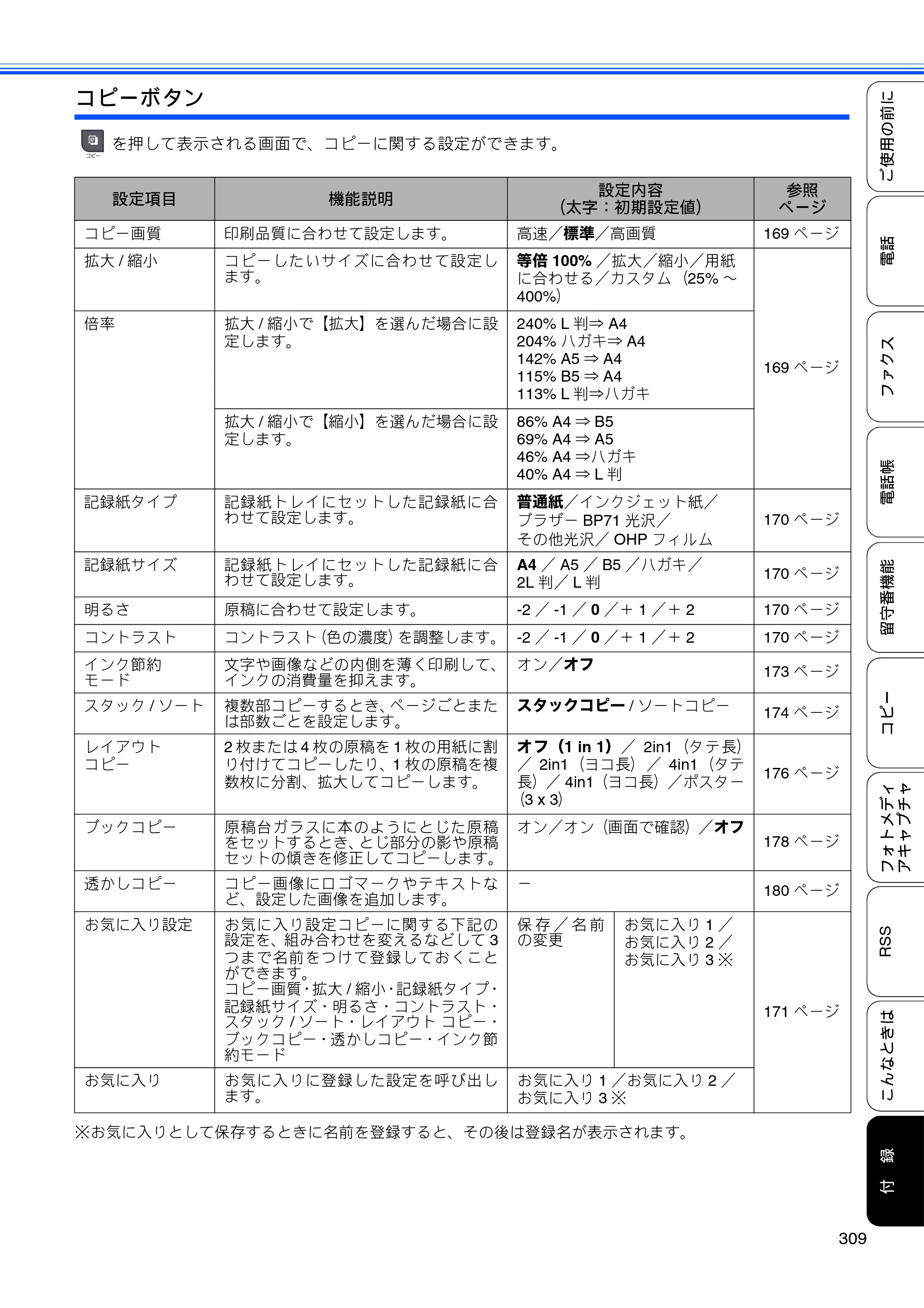 ブラザー MFC-J950DN / MFC-J950DWN ユーザーズガイド ～基本編～ — 原本ページ — 311ページ