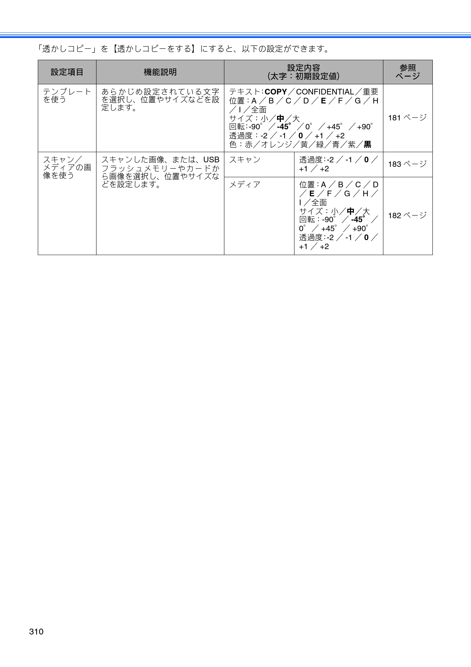 ブラザー MFC-J950DN / MFC-J950DWN ユーザーズガイド ～基本編～ — 原本ページ — 312ページ