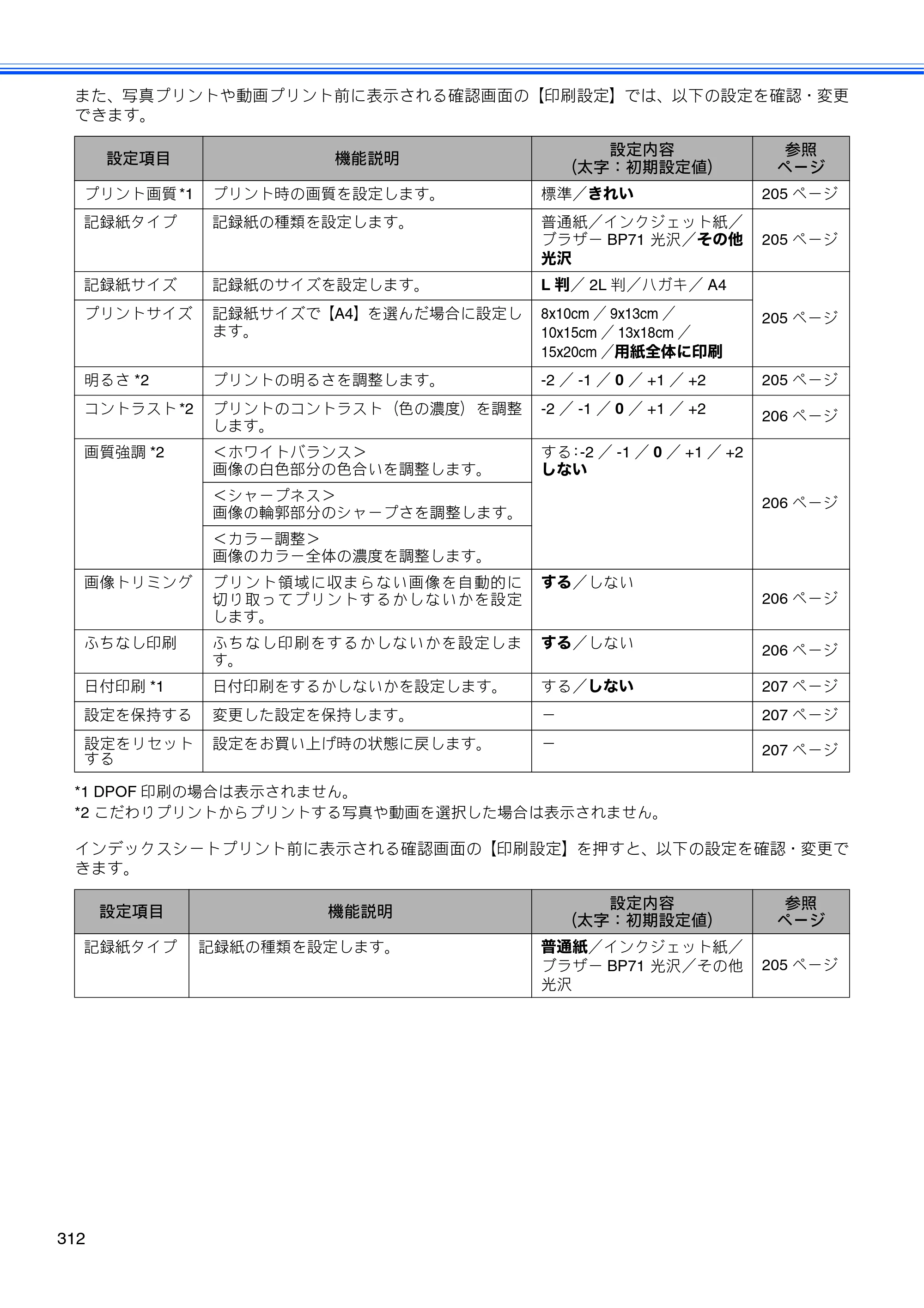 ブラザー MFC-J950DN / MFC-J950DWN ユーザーズガイド ～基本編～ — 原本ページ — 314ページ