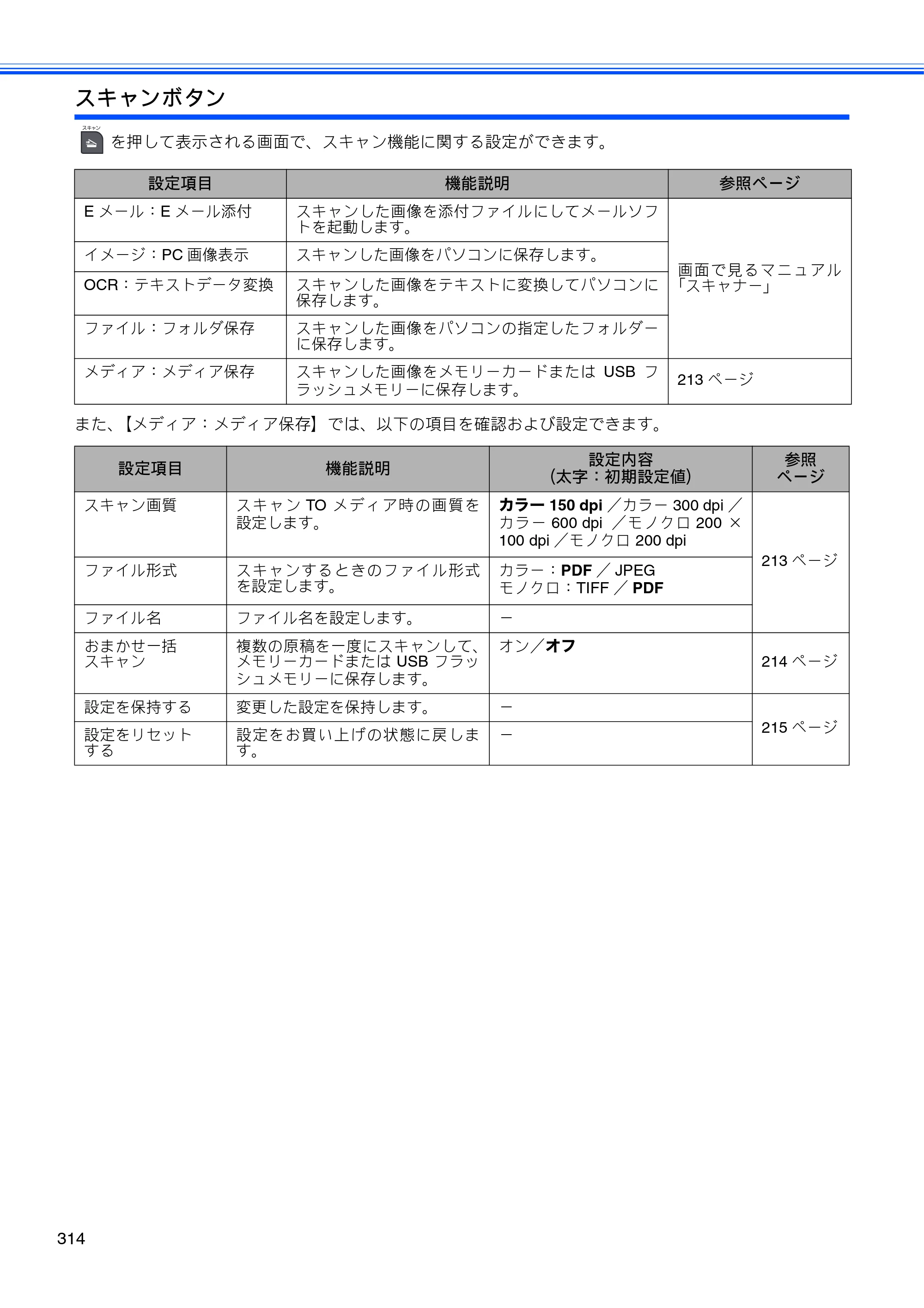 ブラザー MFC-J950DN / MFC-J950DWN ユーザーズガイド ～基本編～ — 原本ページ — 316ページ