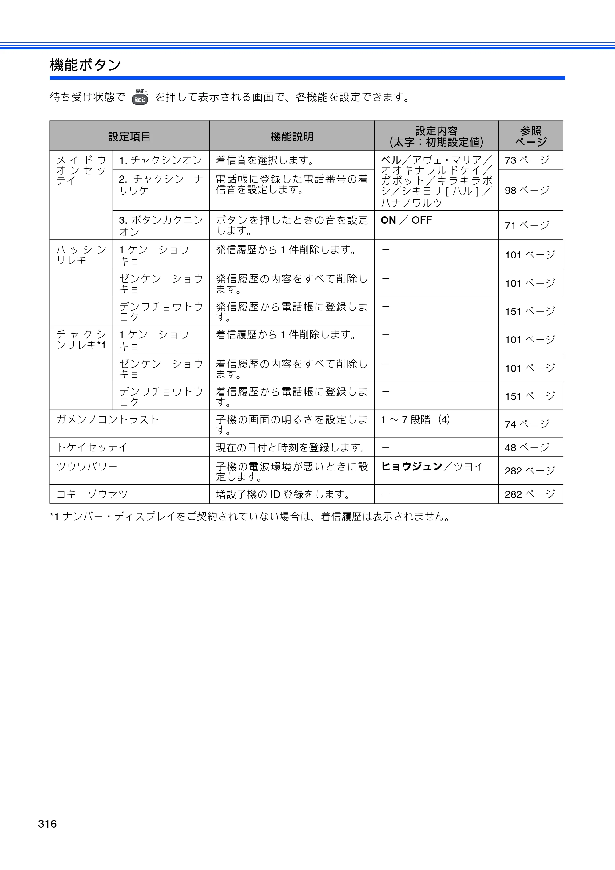 ブラザー MFC-J950DN / MFC-J950DWN ユーザーズガイド ～基本編～ — 原本ページ — 318ページ