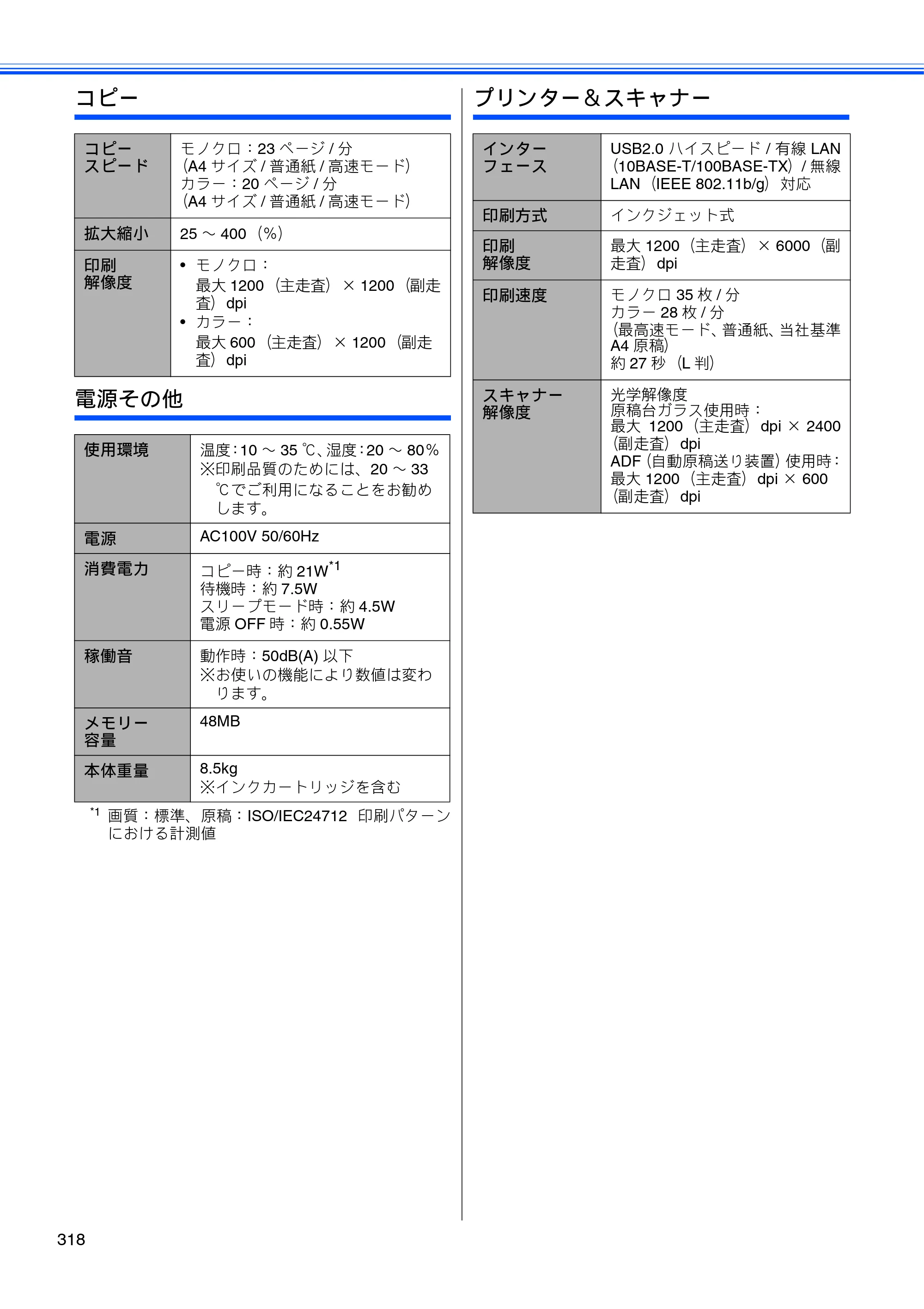 ブラザー MFC-J950DN / MFC-J950DWN ユーザーズガイド ～基本編～ — 原本ページ — 320ページ