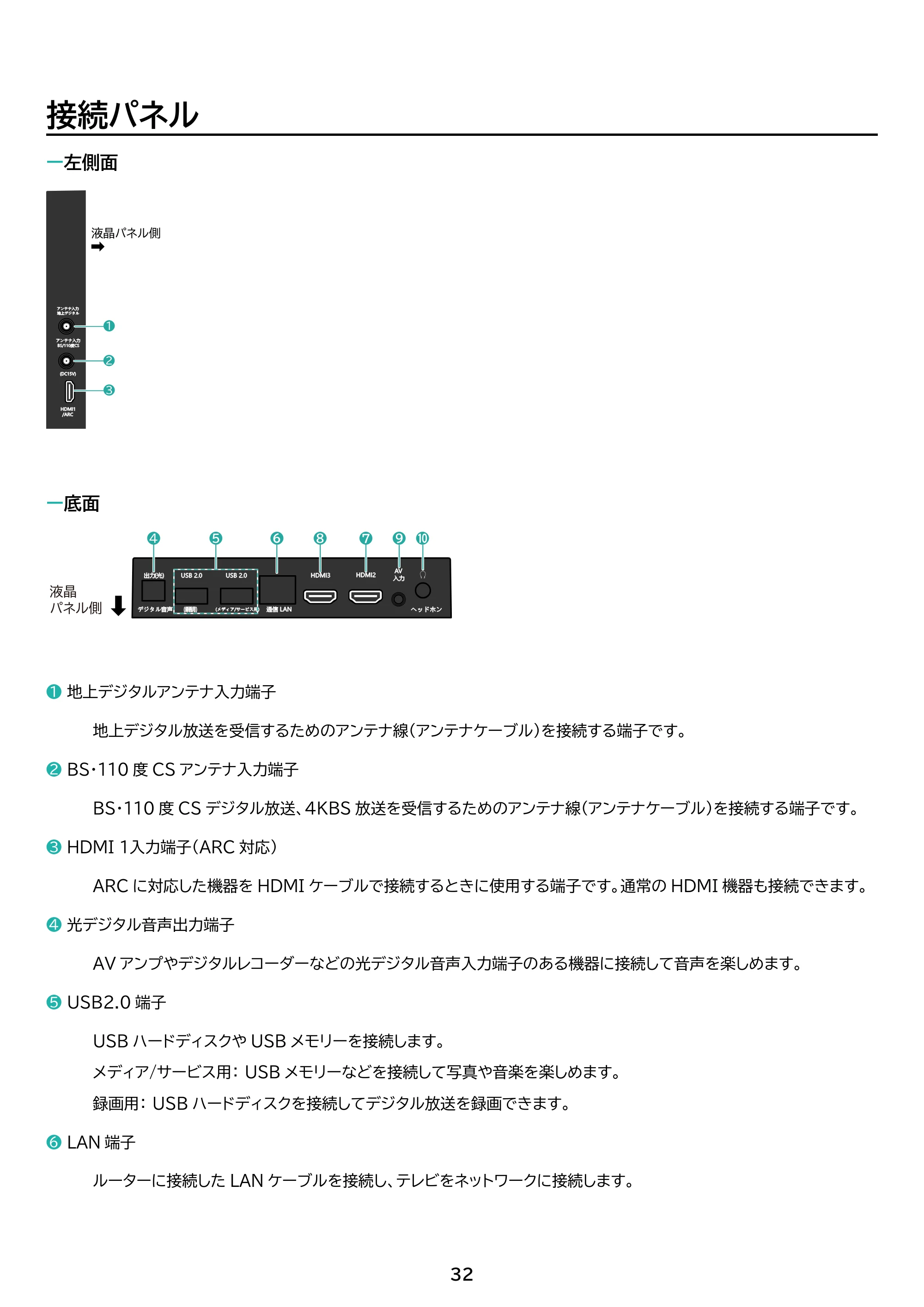 アイリスオーヤマ LT-65UGX-F1 取扱説明書 — 原本ページ — 32ページ