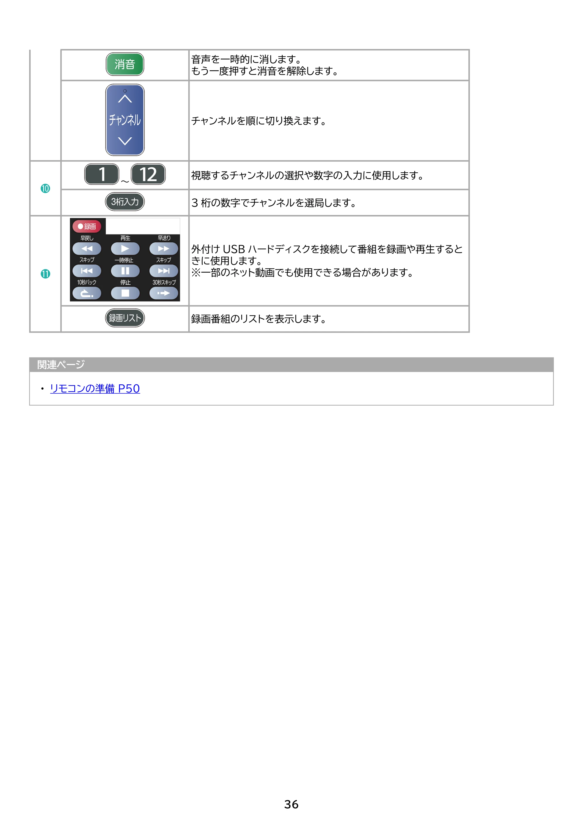 アイリスオーヤマ LT-65UGX-F1 取扱説明書 — 原本ページ — 36ページ