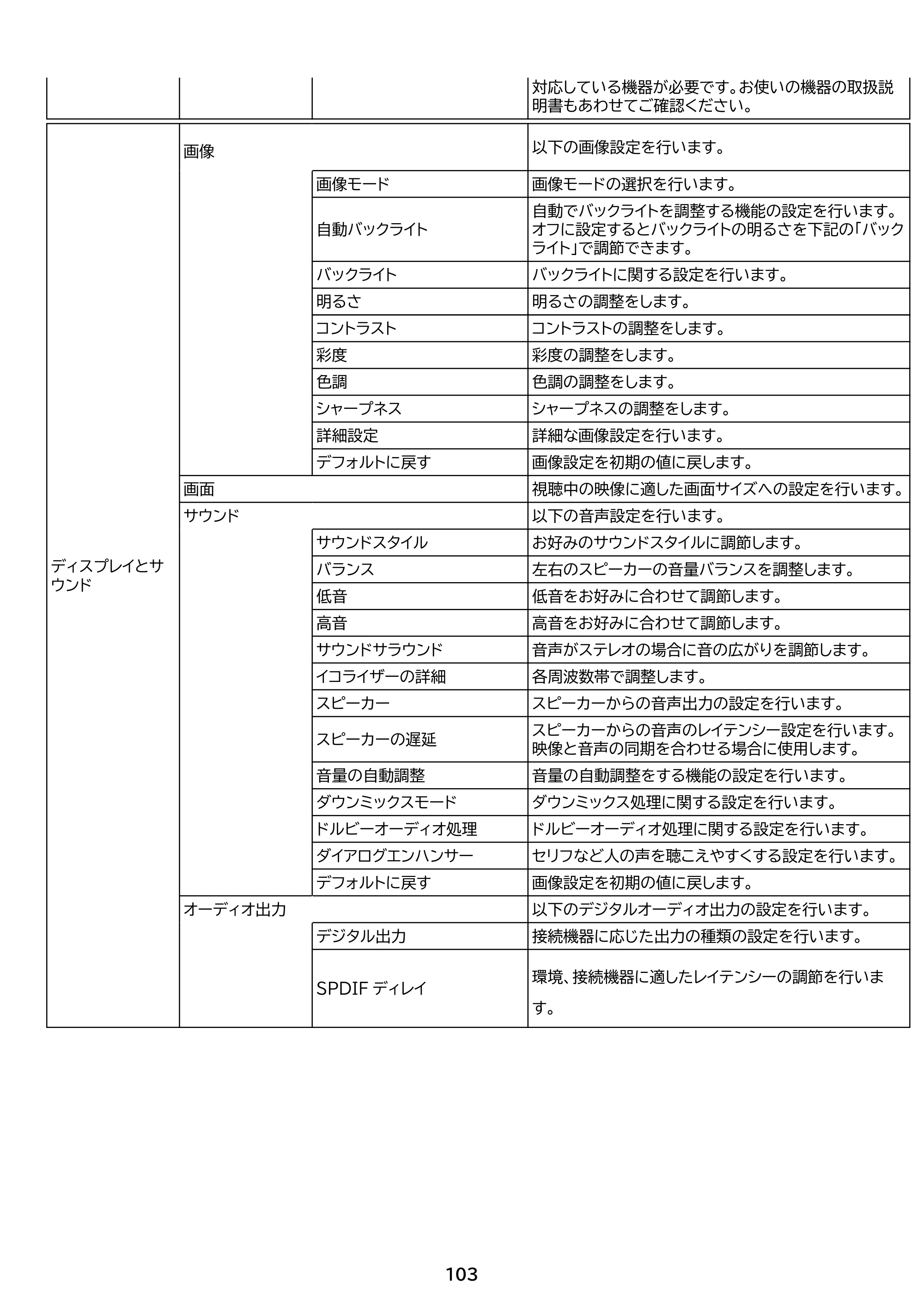 アイリスオーヤマ LT-65UGX-F1 取扱説明書 — 原本ページ — 103ページ