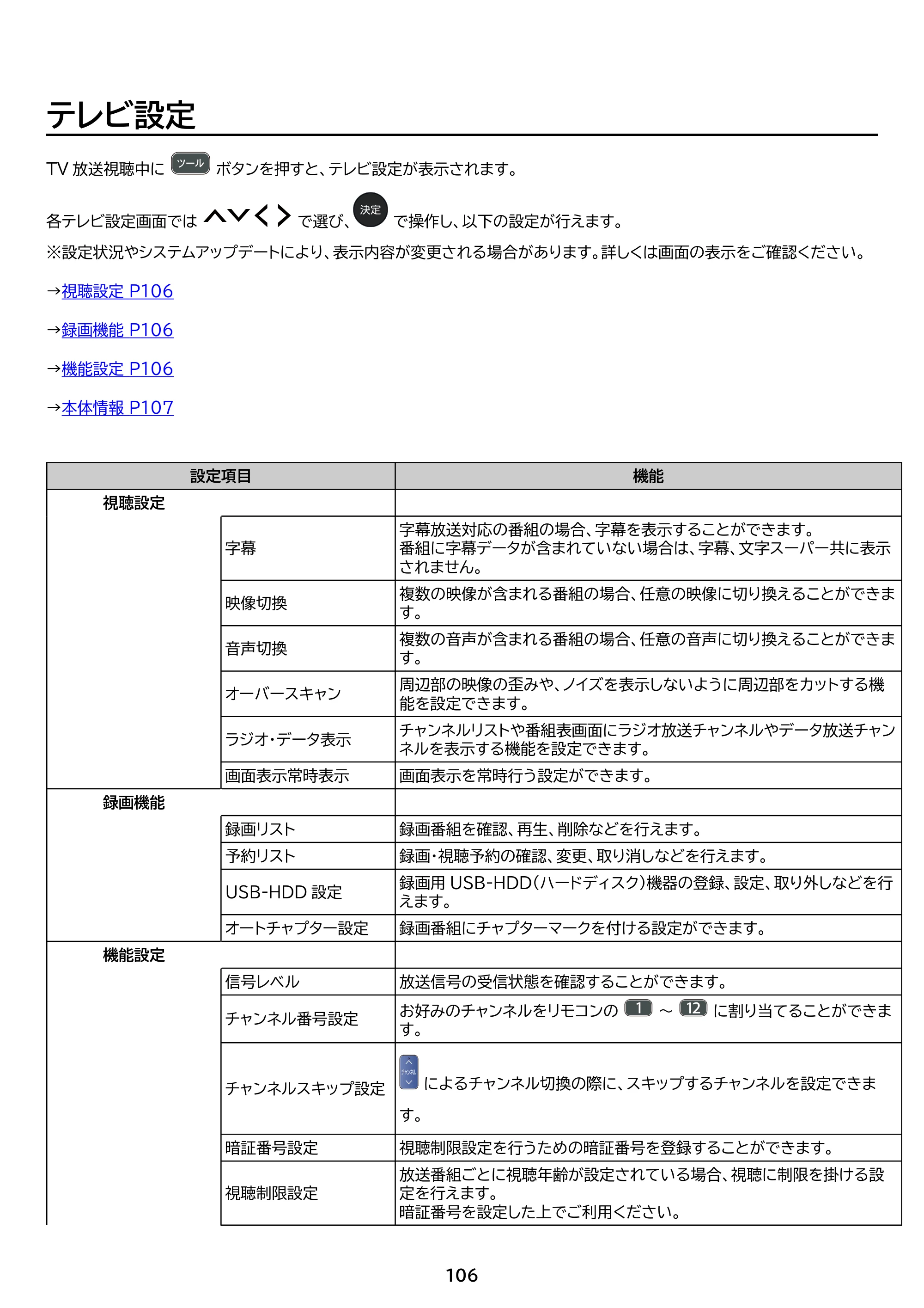 アイリスオーヤマ LT-65UGX-F1 取扱説明書 — 原本ページ — 106ページ