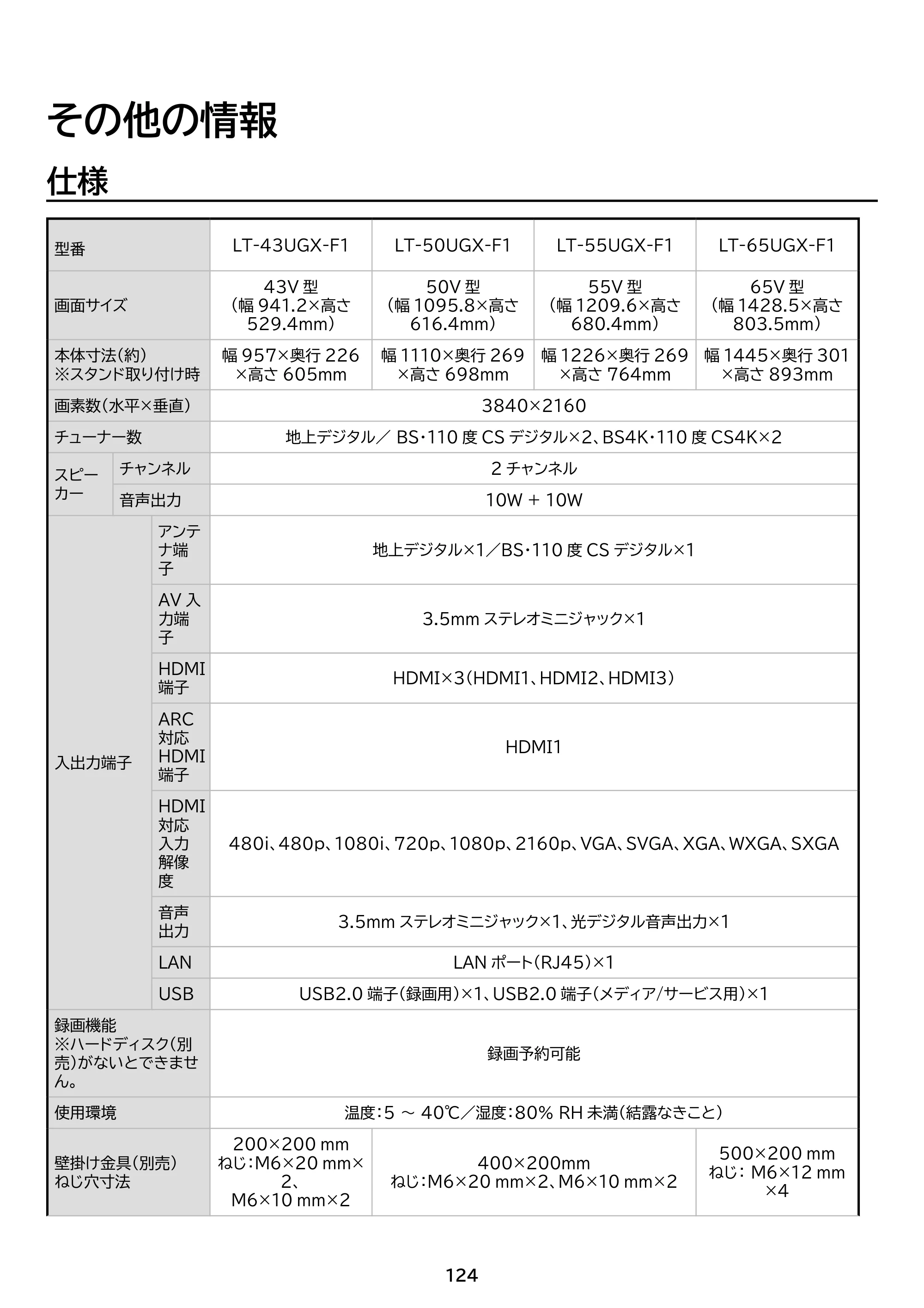 アイリスオーヤマ LT-65UGX-F1 取扱説明書 — 原本ページ — 124ページ