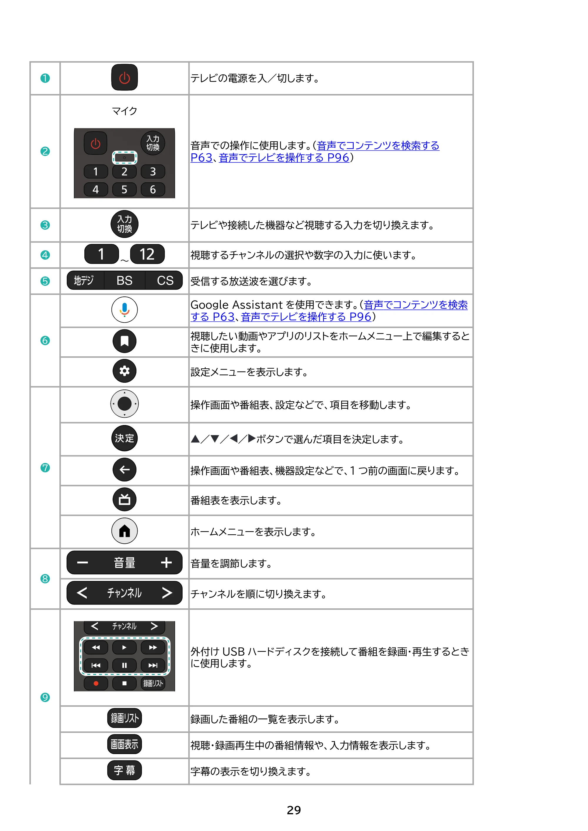 アイリスオーヤマ WEA20 取扱説明書 — 原本ページ — 29ページ