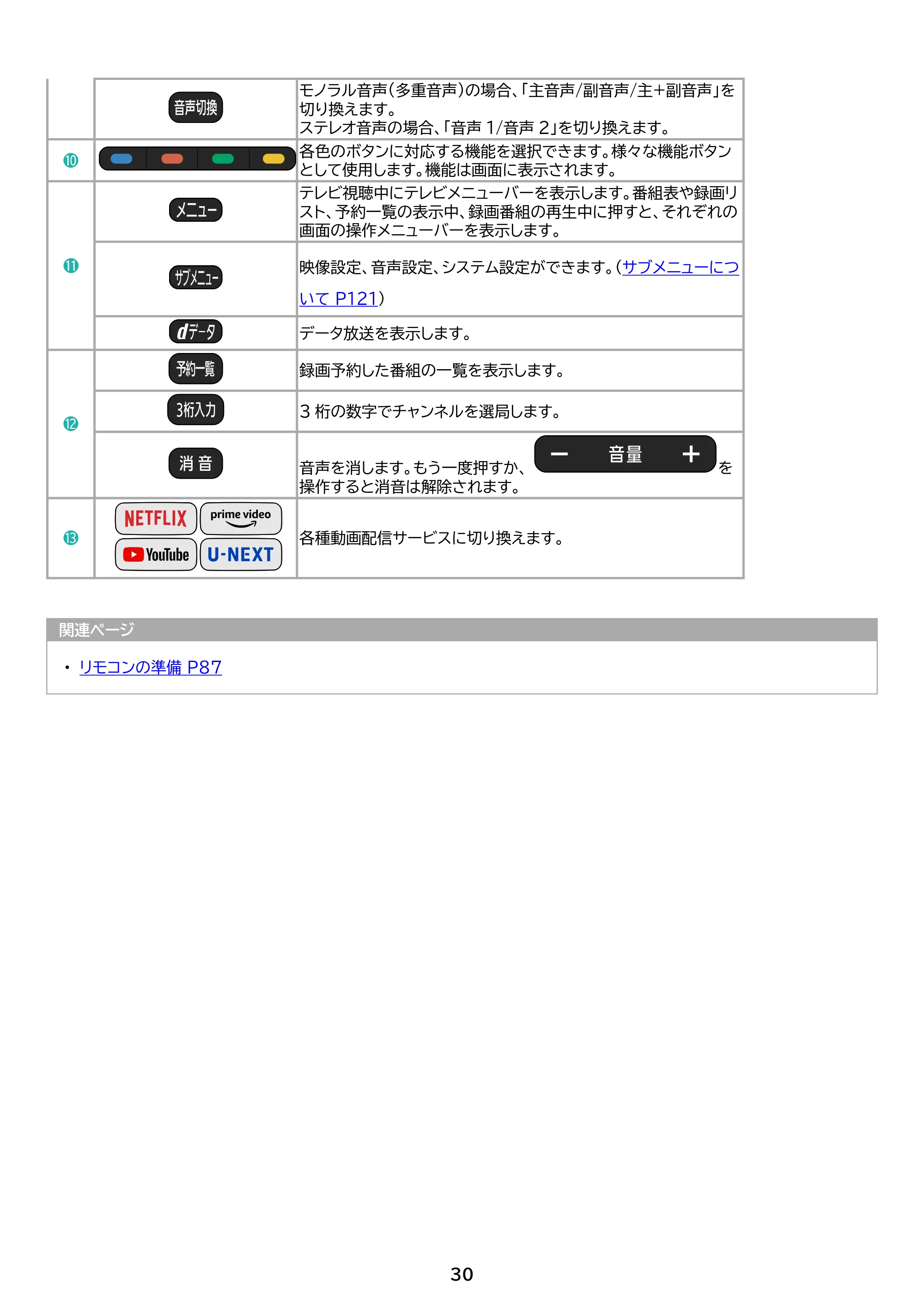 アイリスオーヤマ WEA20 取扱説明書 — 原本ページ — 30ページ