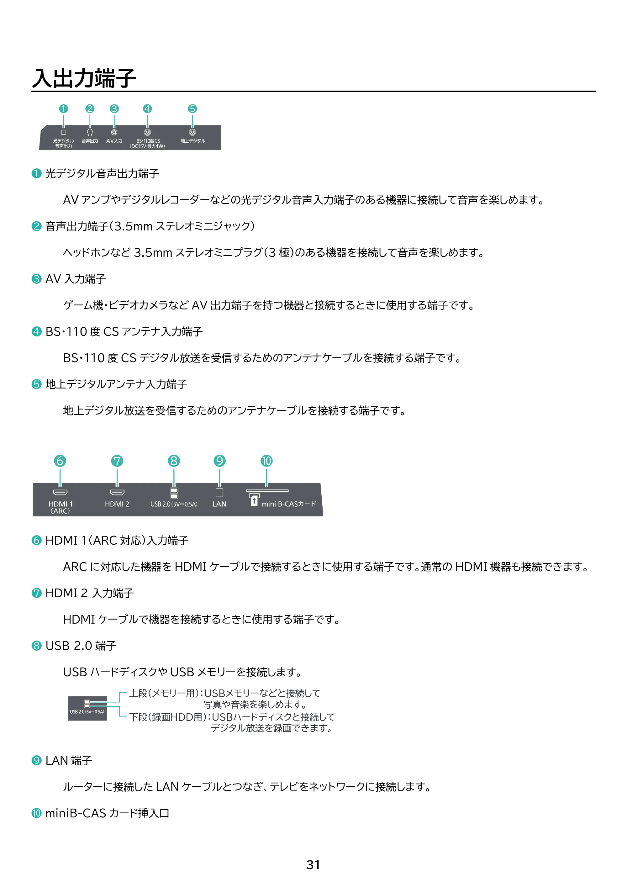 アイリスオーヤマ WEA20 取扱説明書 — 原本ページ — 31ページ