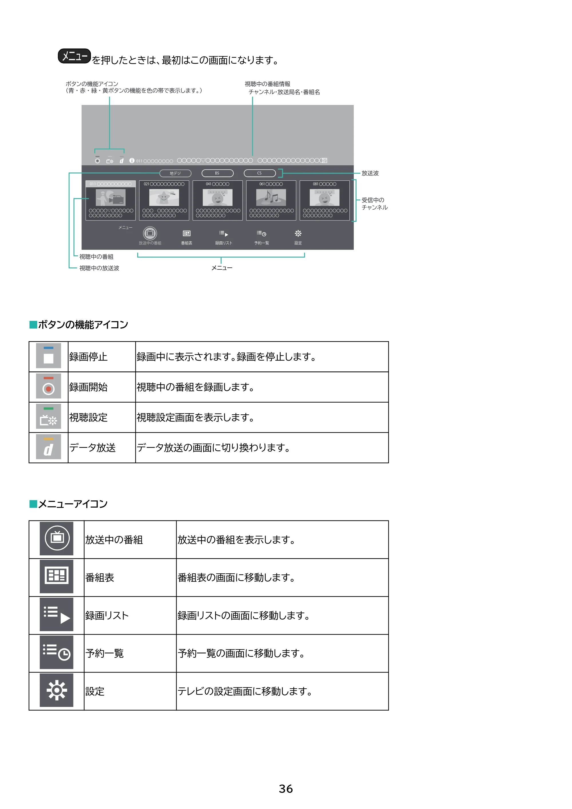 アイリスオーヤマ WEA20 取扱説明書 — 原本ページ — 36ページ