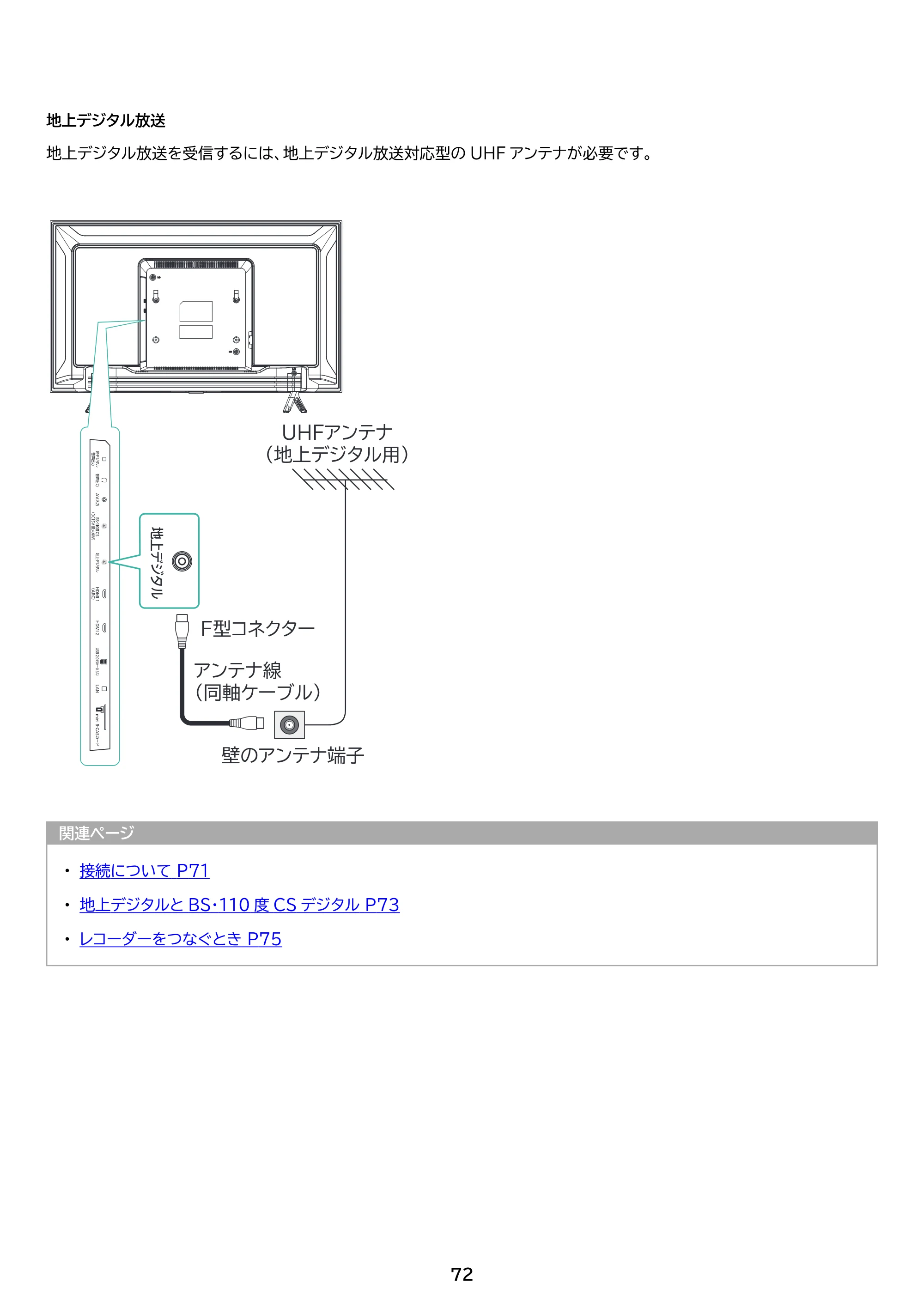 アイリスオーヤマ WEA20 取扱説明書 — 原本ページ — 72ページ