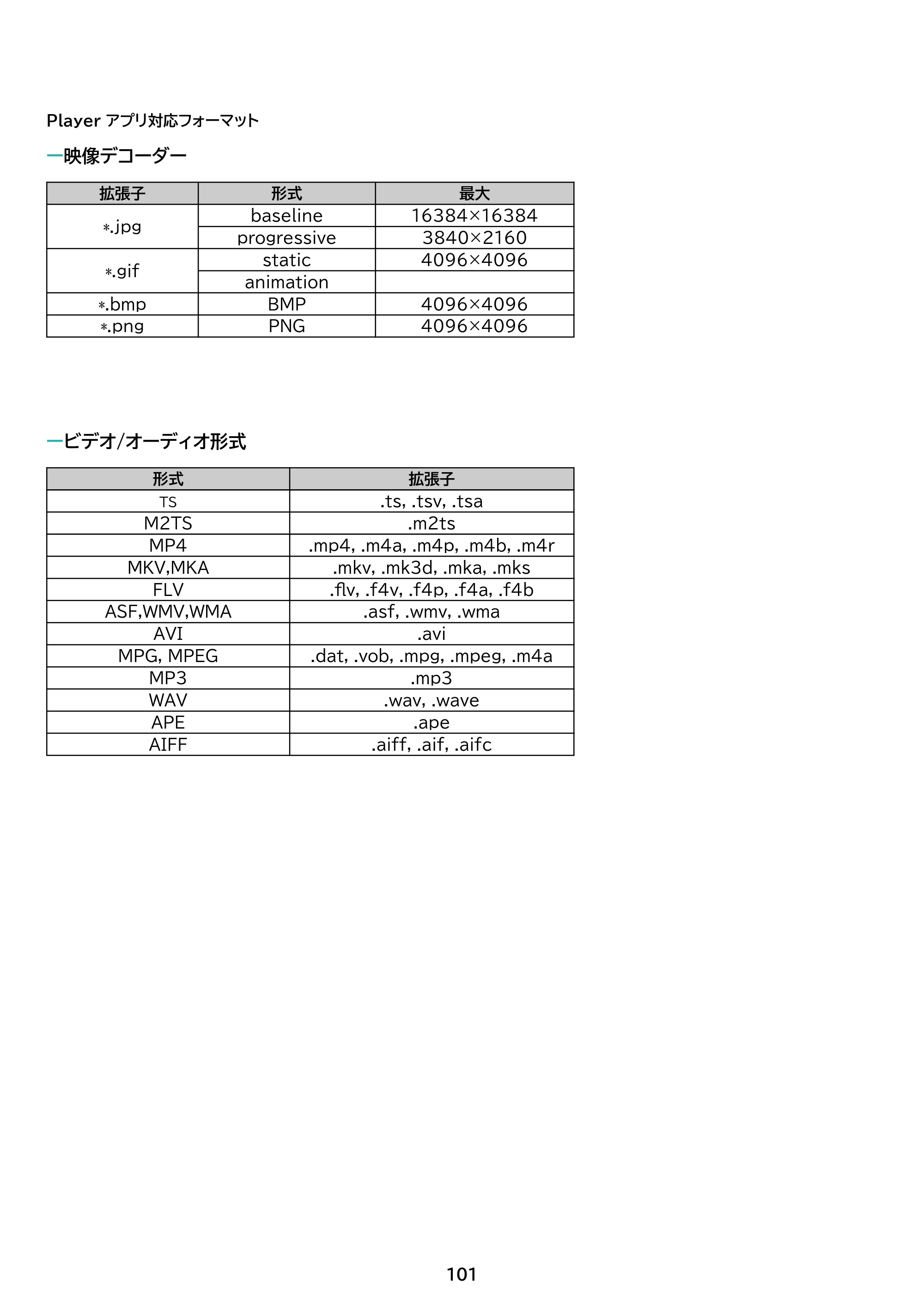 アイリスオーヤマ WEA20 取扱説明書 — 原本ページ — 101ページ