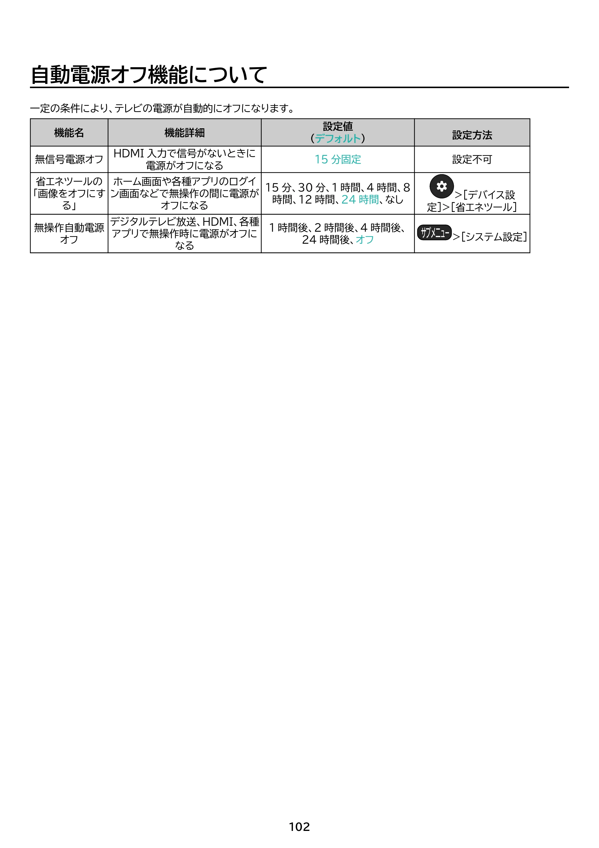 アイリスオーヤマ WEA20 取扱説明書 — 原本ページ — 102ページ