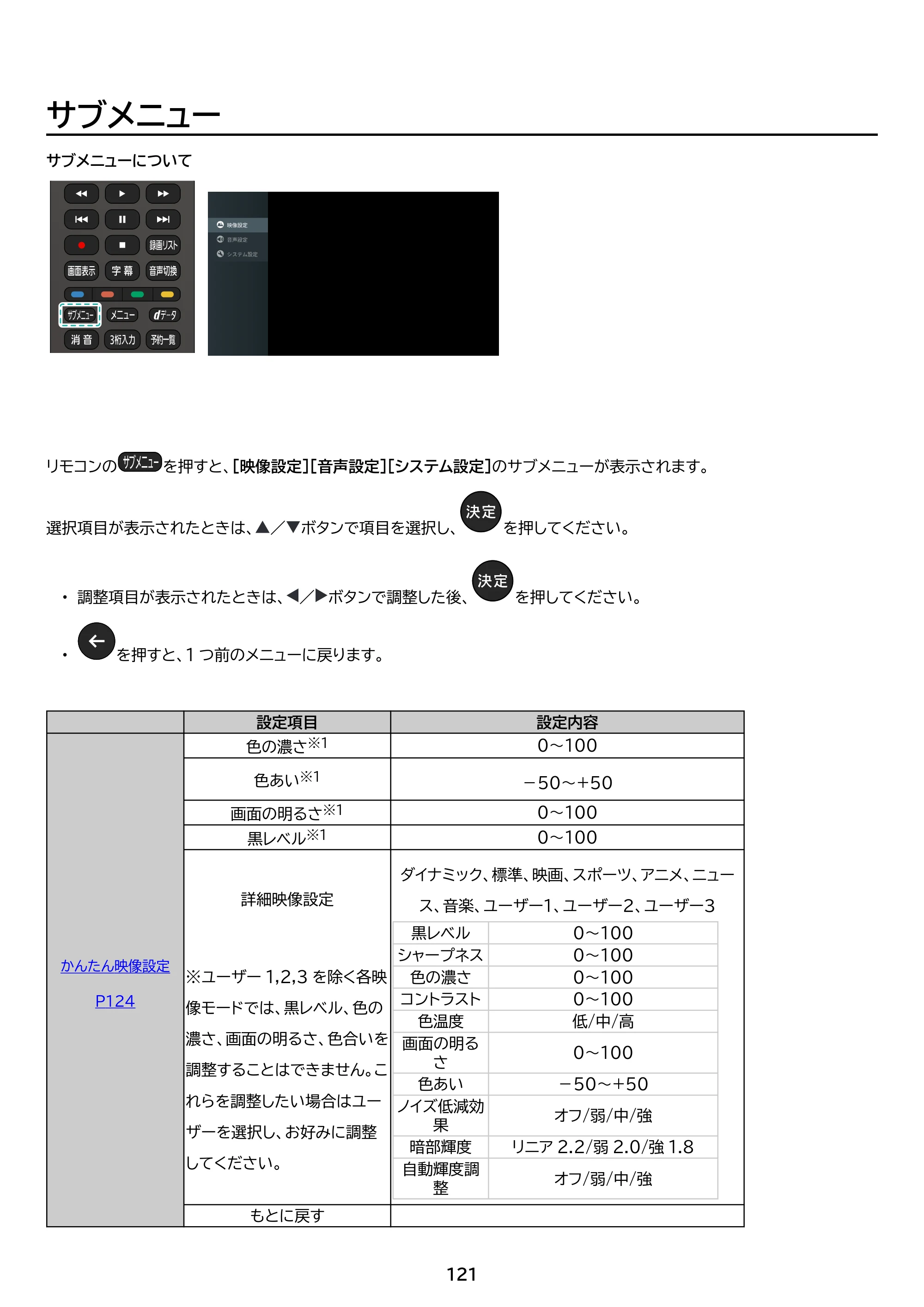 アイリスオーヤマ WEA20 取扱説明書 — 原本ページ — 121ページ