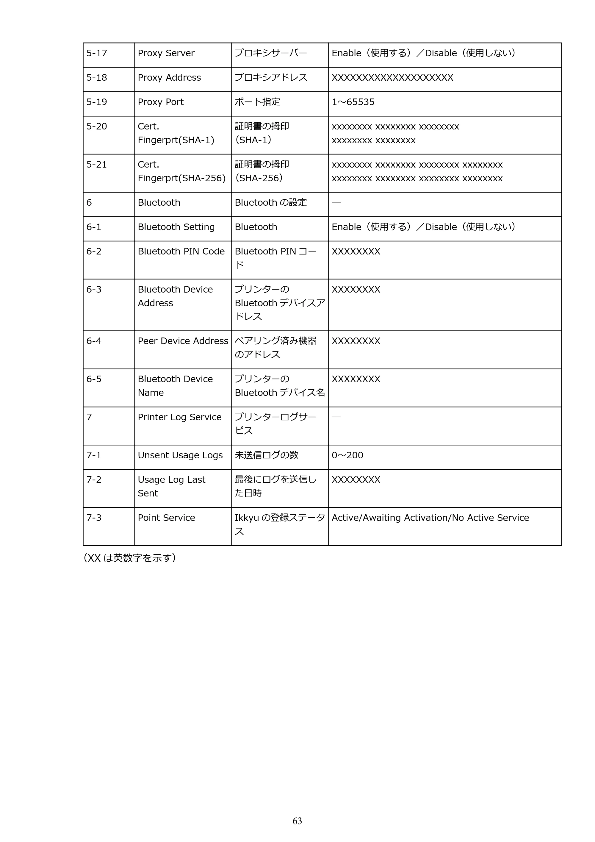 キヤノン PIXUS XK70 電子マニュアル PDF版 （Windows版）（PDF：16.9MB） — 原本ページ — 63ページ