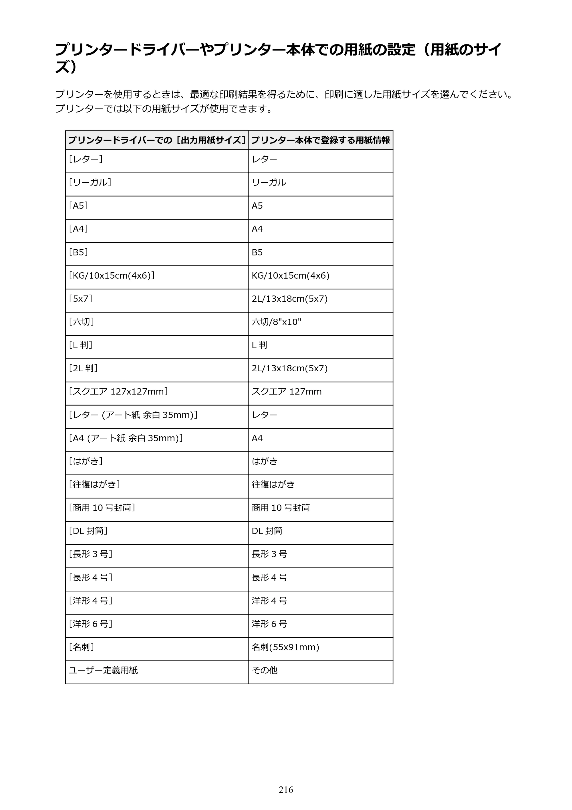 キヤノン PIXUS XK70 電子マニュアル PDF版 （Windows版）（PDF：16.9MB） — プリンタードライバーやプリンター本体での用紙の設定（用紙のサイズ） — 原本ページ — 216ページ