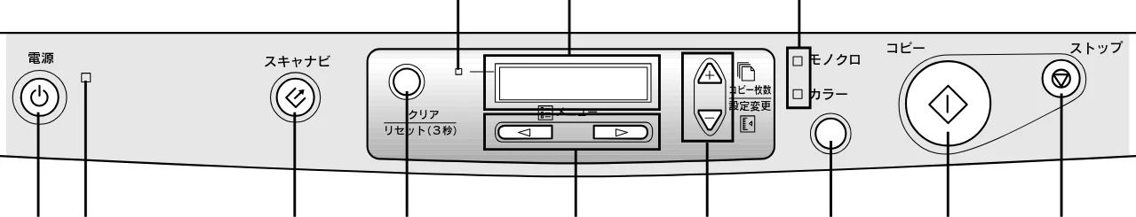 エプソン CC-500L 操作パネルガイド — 各部の名称と働き（操作パネル） — 図版 2-1 — 2ページ